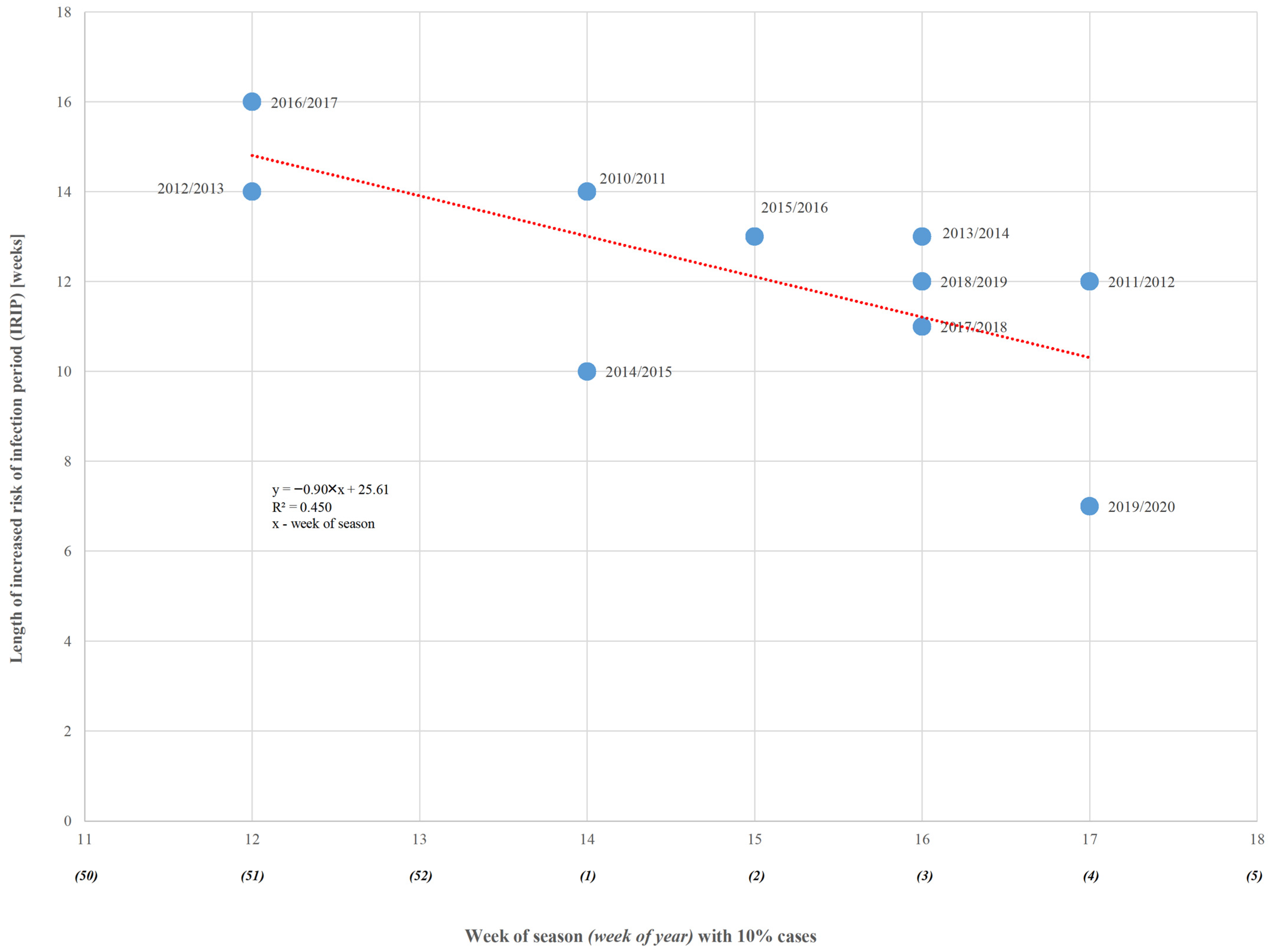 Microorganisms 13 00140 g003