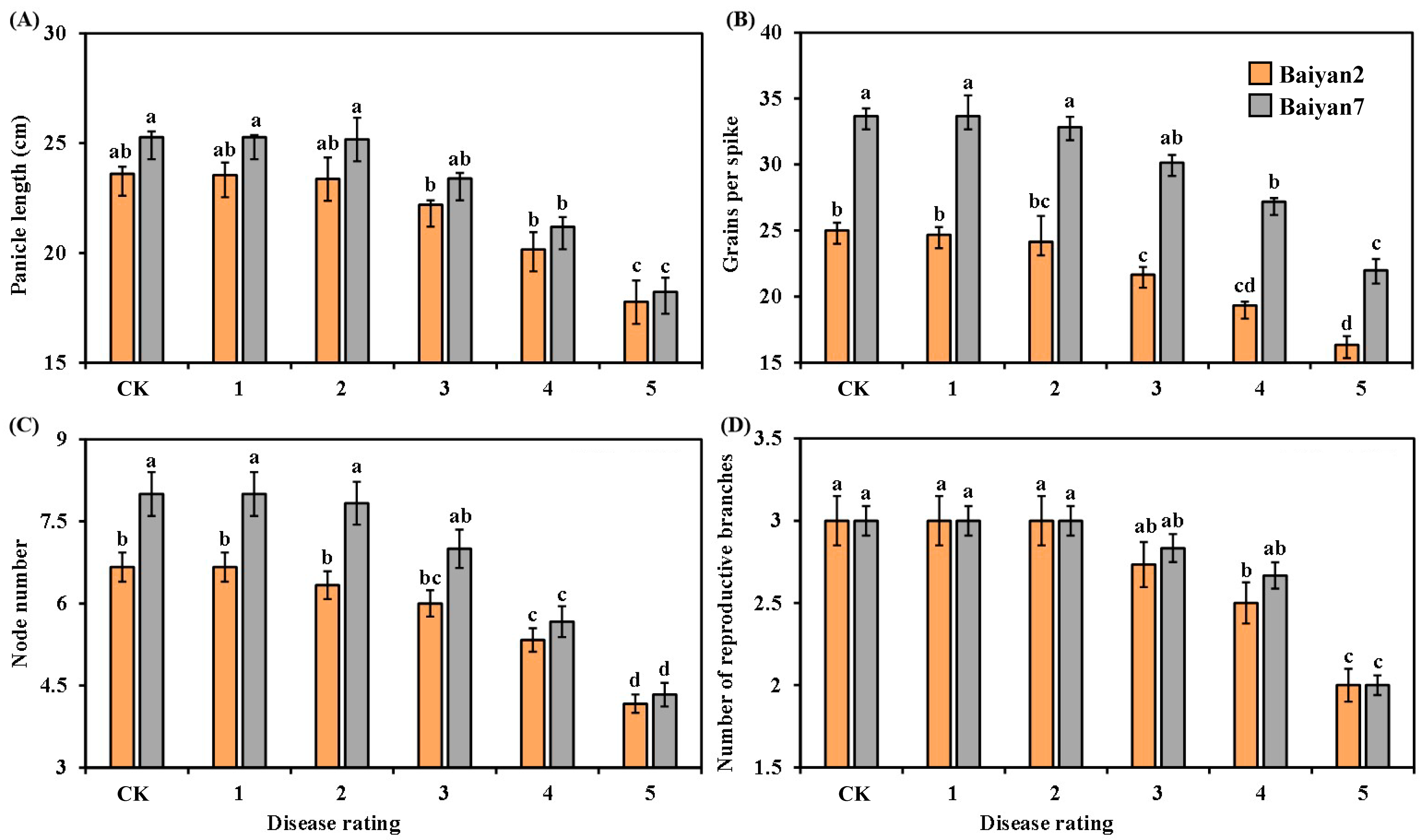 Microorganisms 13 00141 g002
