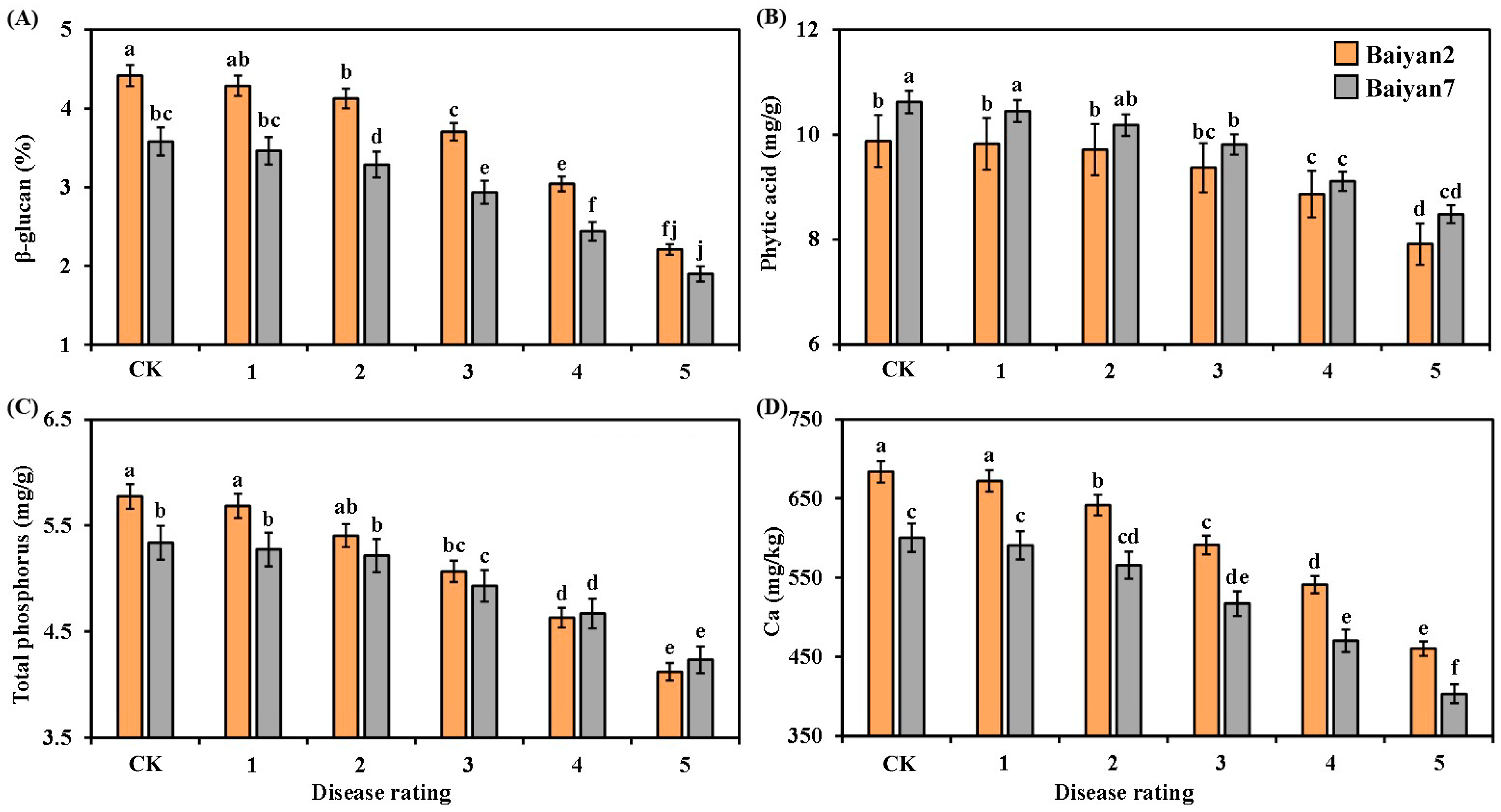 Microorganisms 13 00141 g005