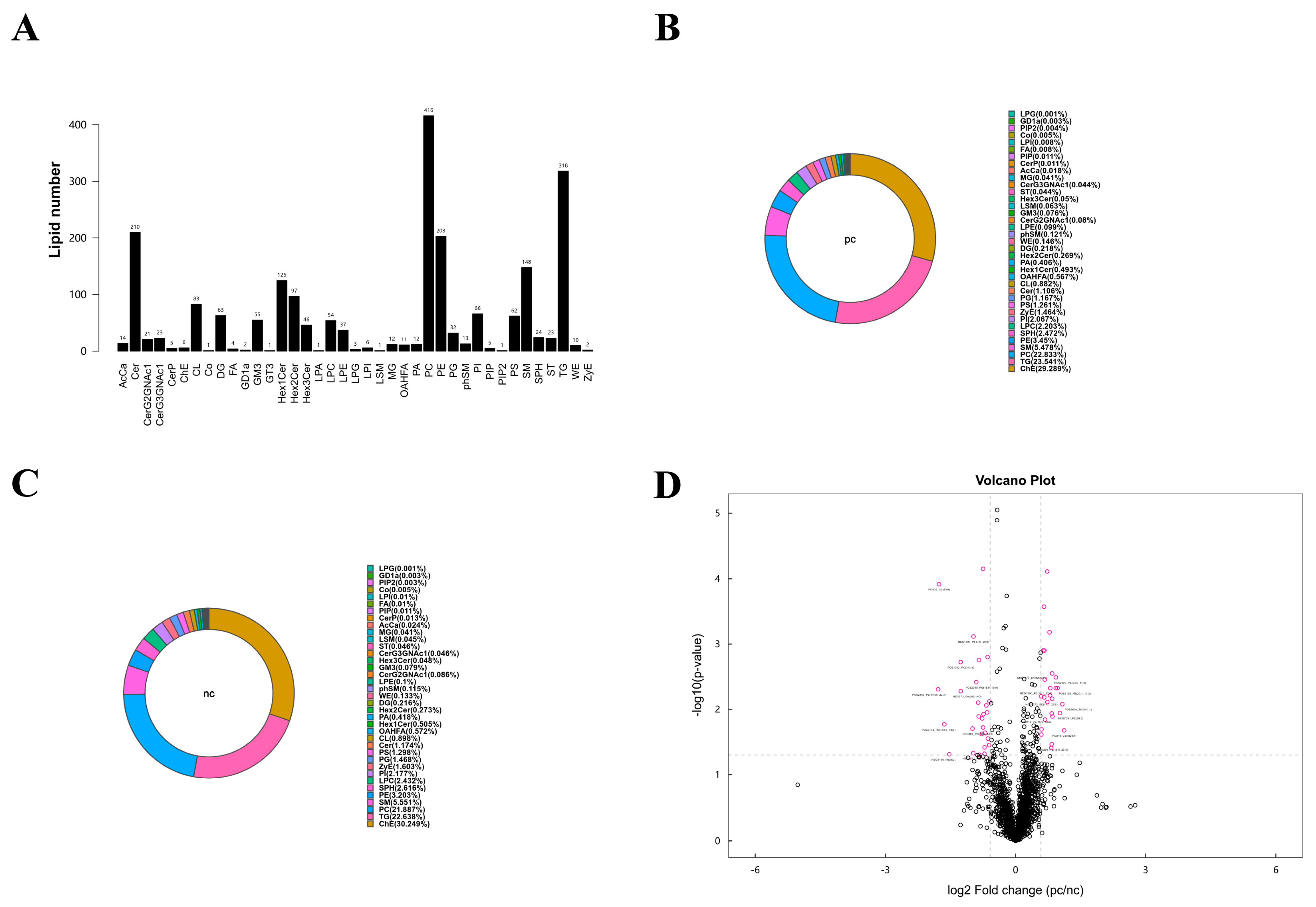 Microorganisms 13 00144 g004
