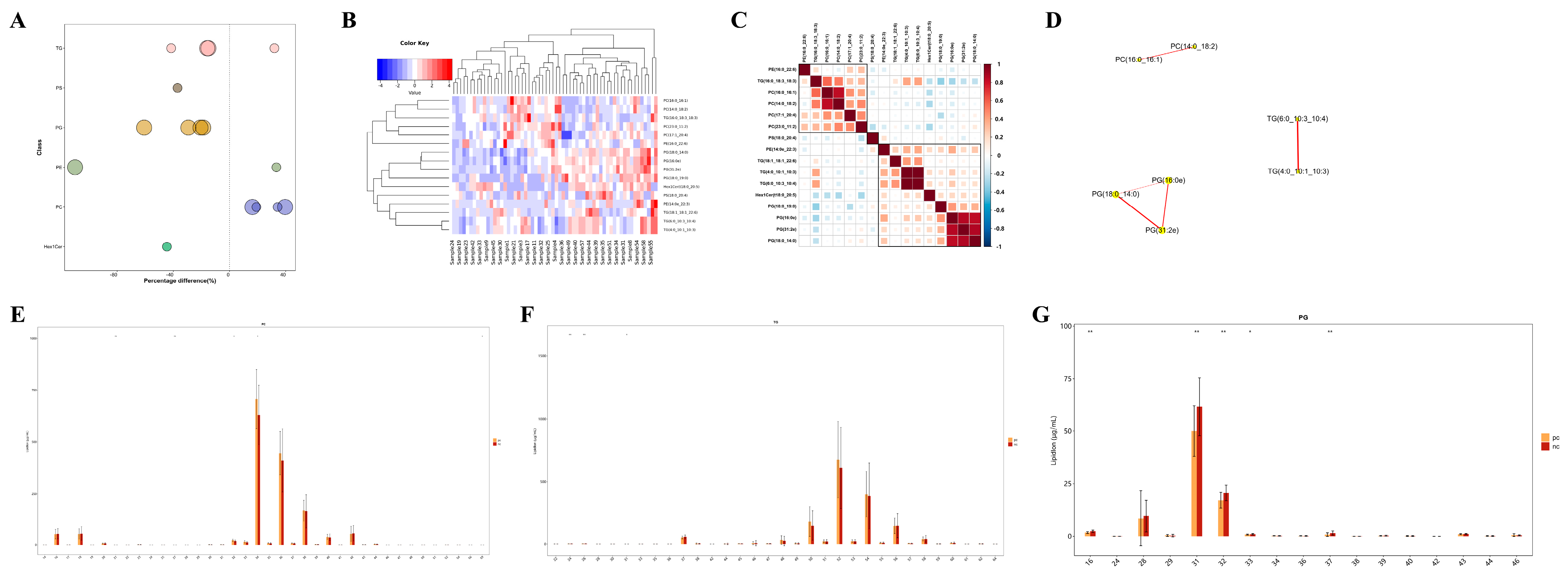 Microorganisms 13 00144 g005