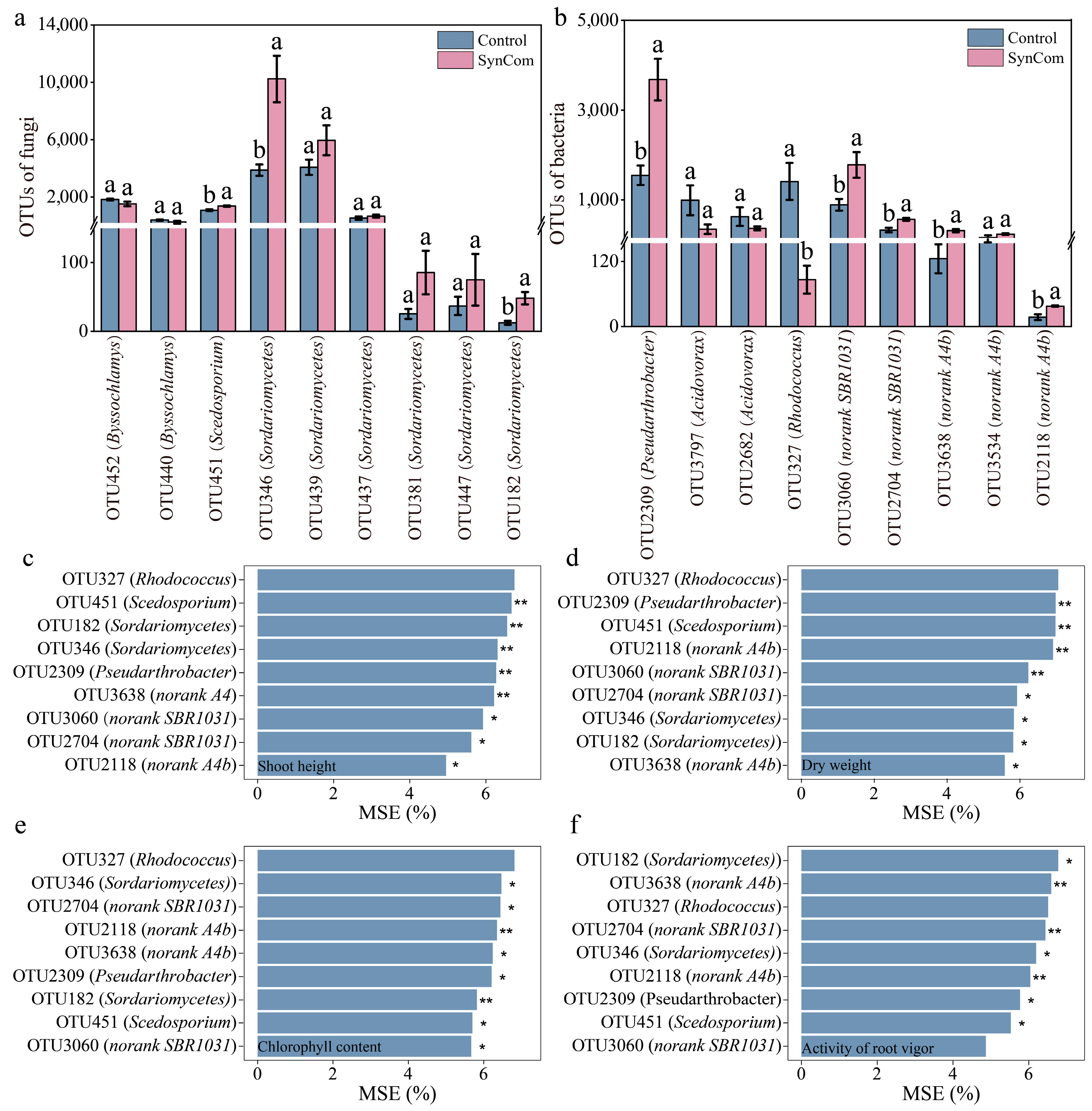 Microorganisms 13 00148 g005