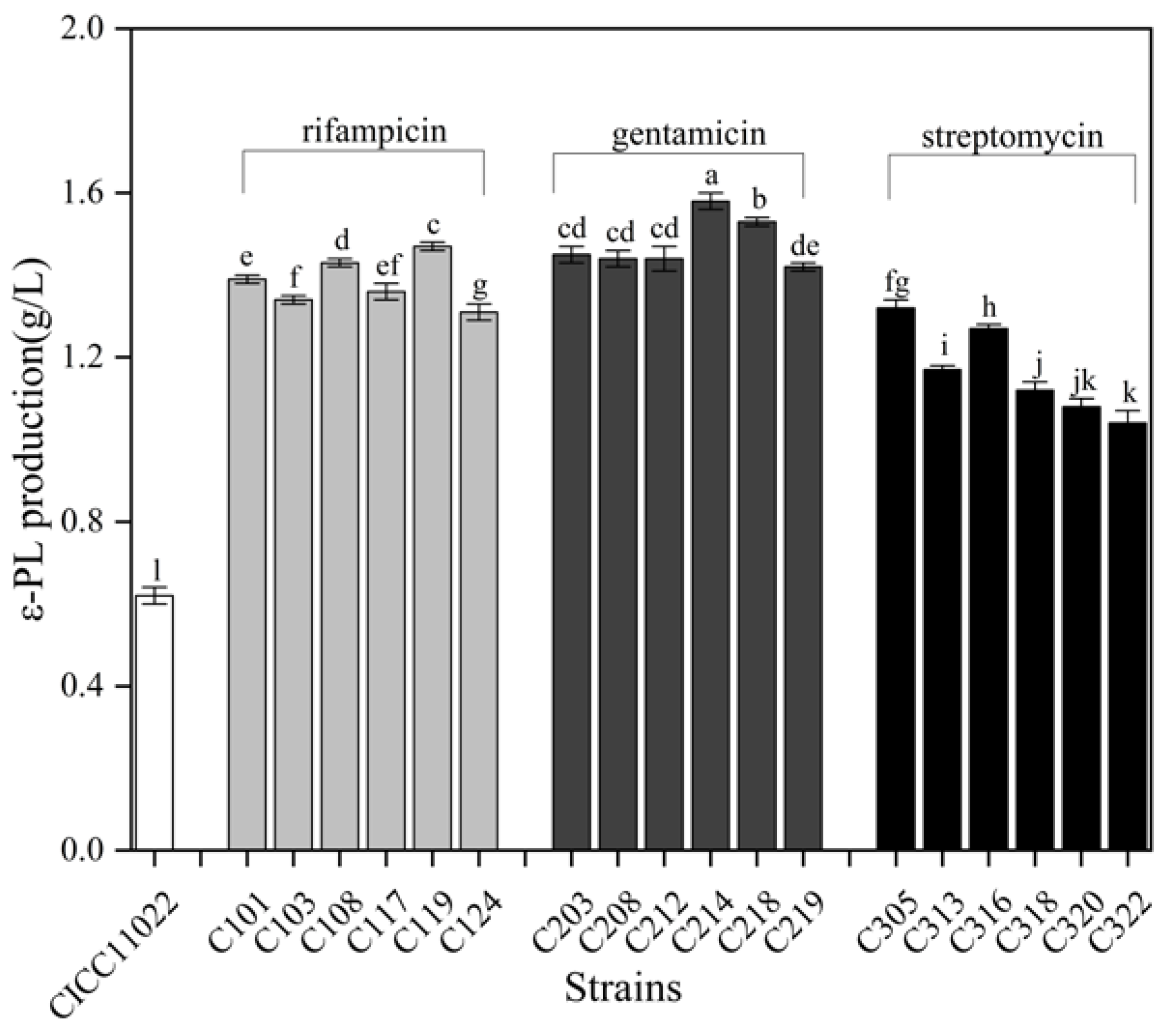 Microorganisms 13 00149 g001