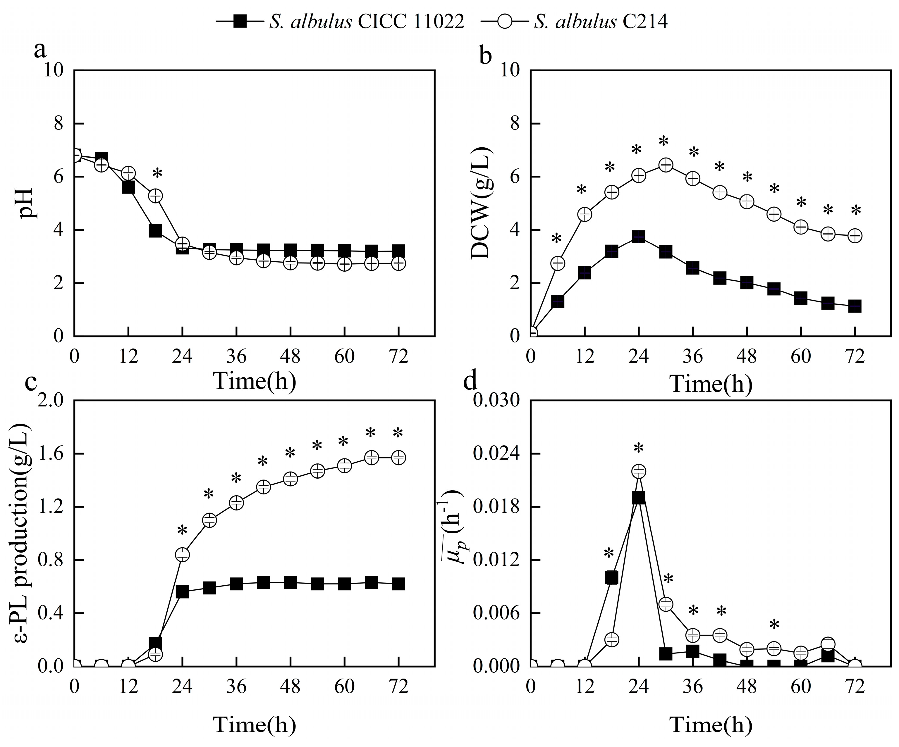Microorganisms 13 00149 g002