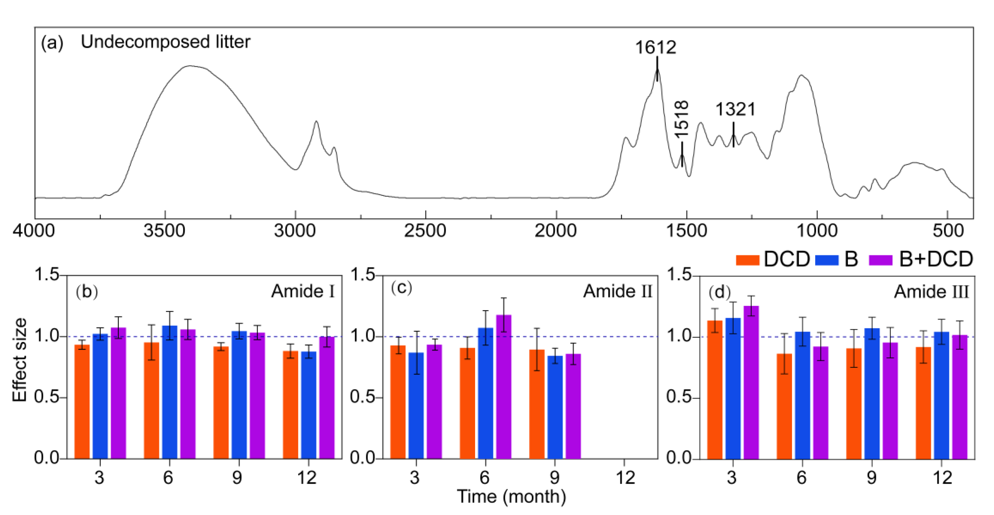 Microorganisms 13 00151 g003