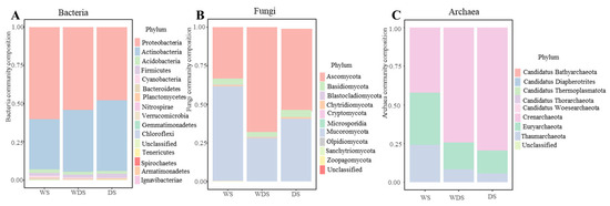 Microorganisms 13 00154 g004