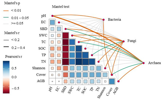 Microorganisms 13 00154 g005