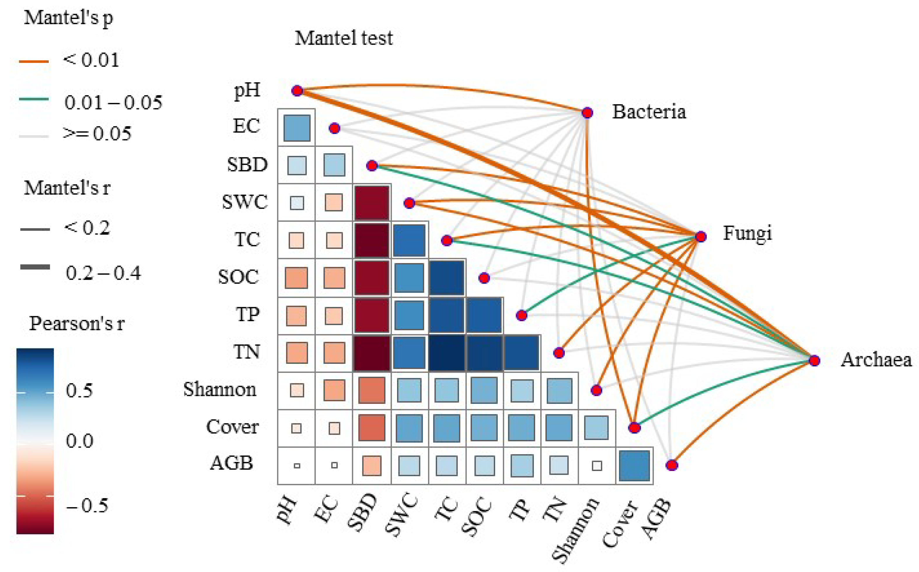 Microorganisms 13 00154 g005
