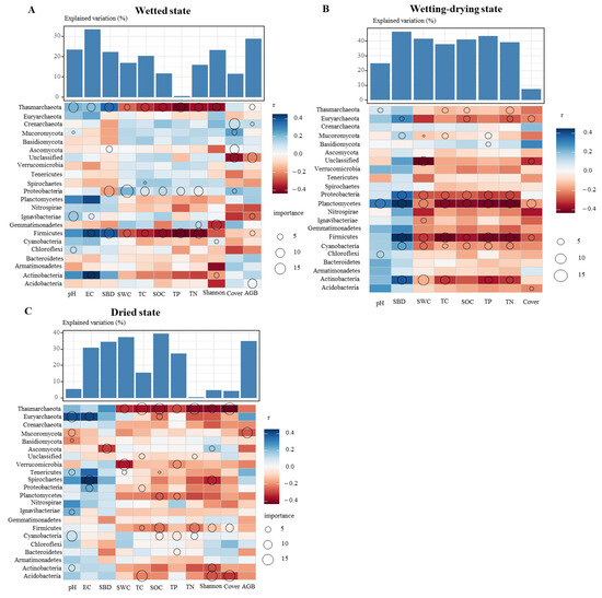 Microorganisms 13 00154 g006