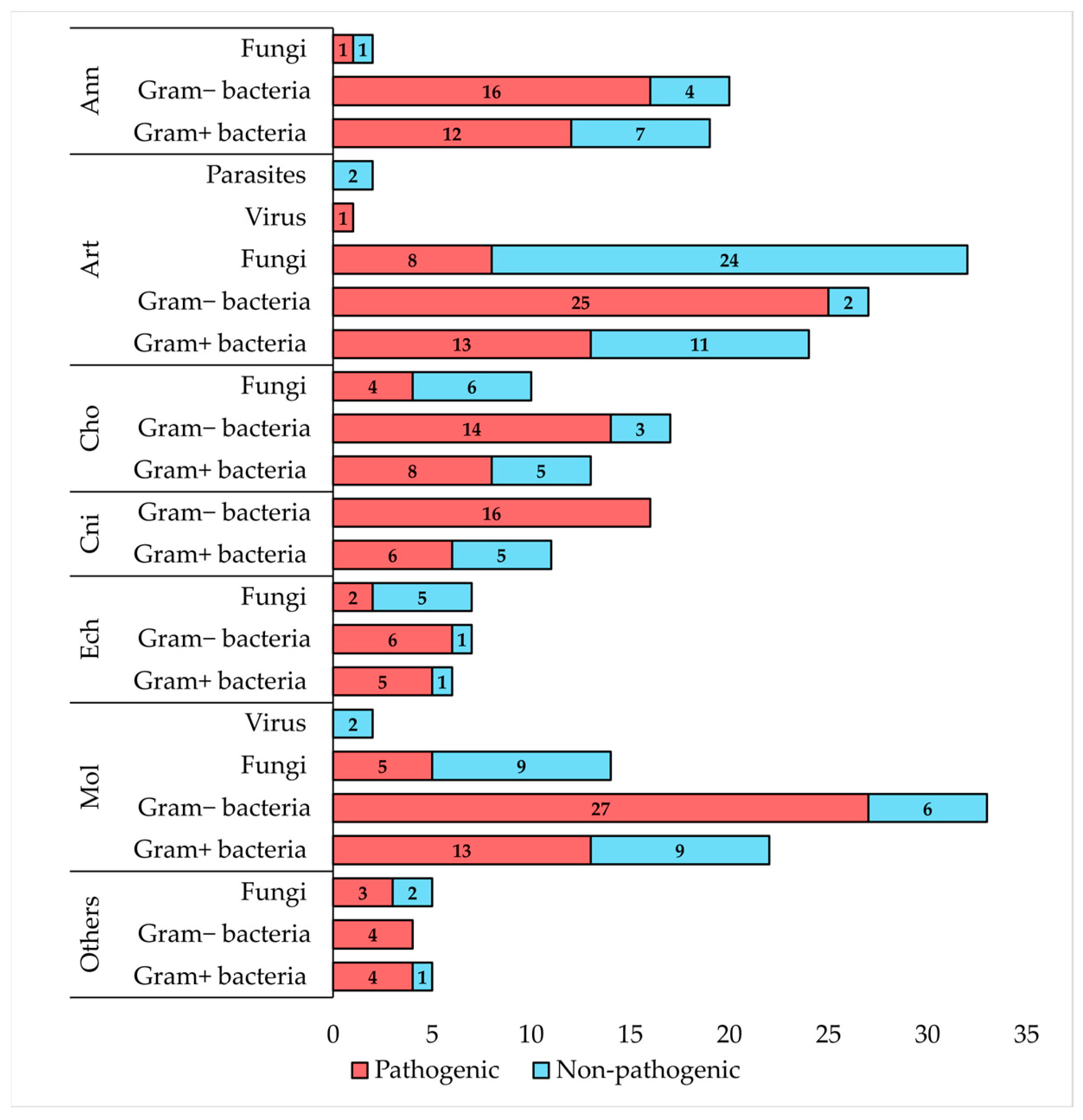 Microorganisms 13 00156 g001