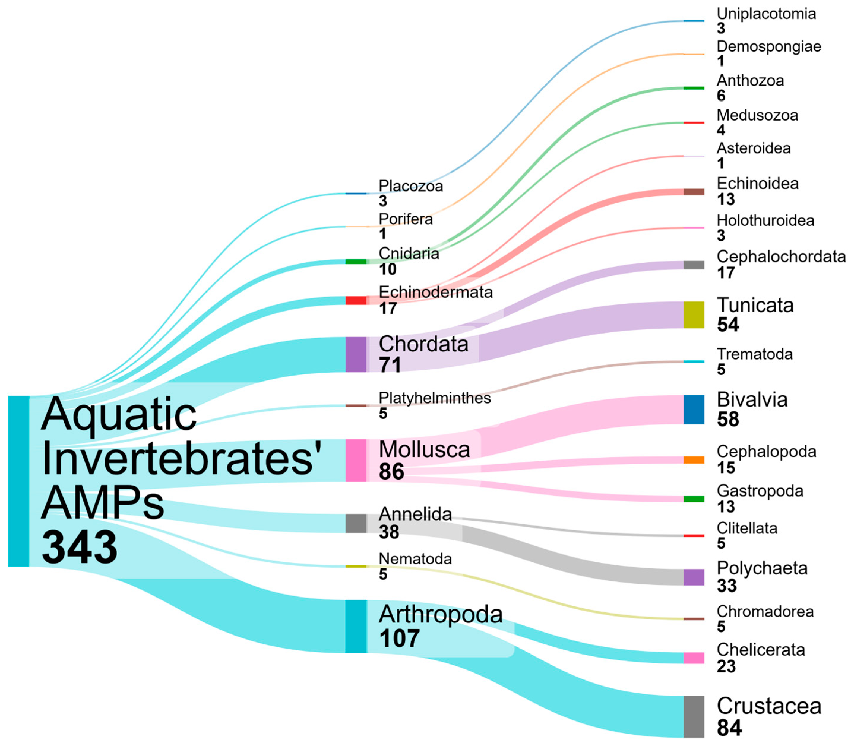 Microorganisms 13 00156 g002