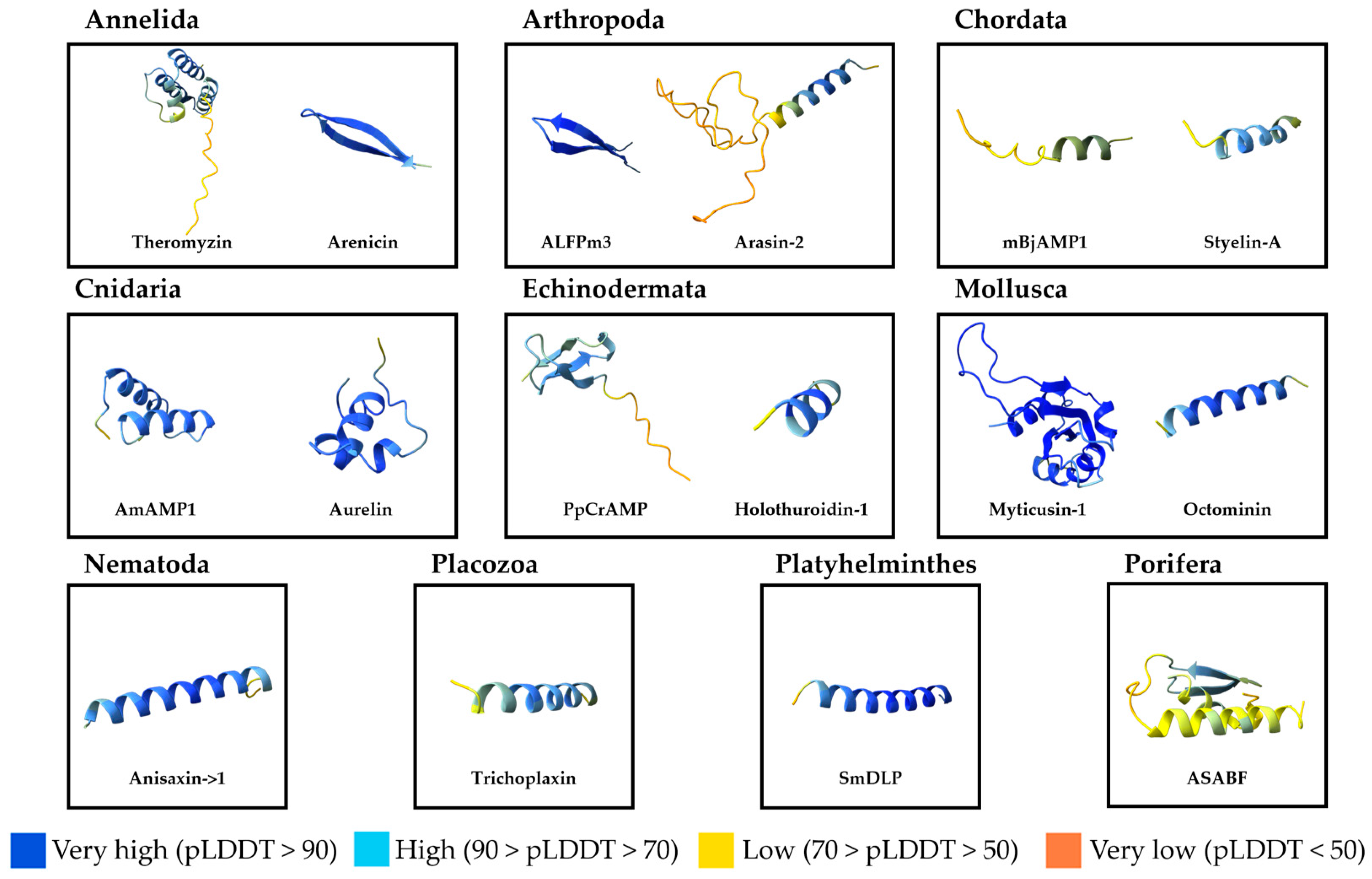 Microorganisms 13 00156 g003