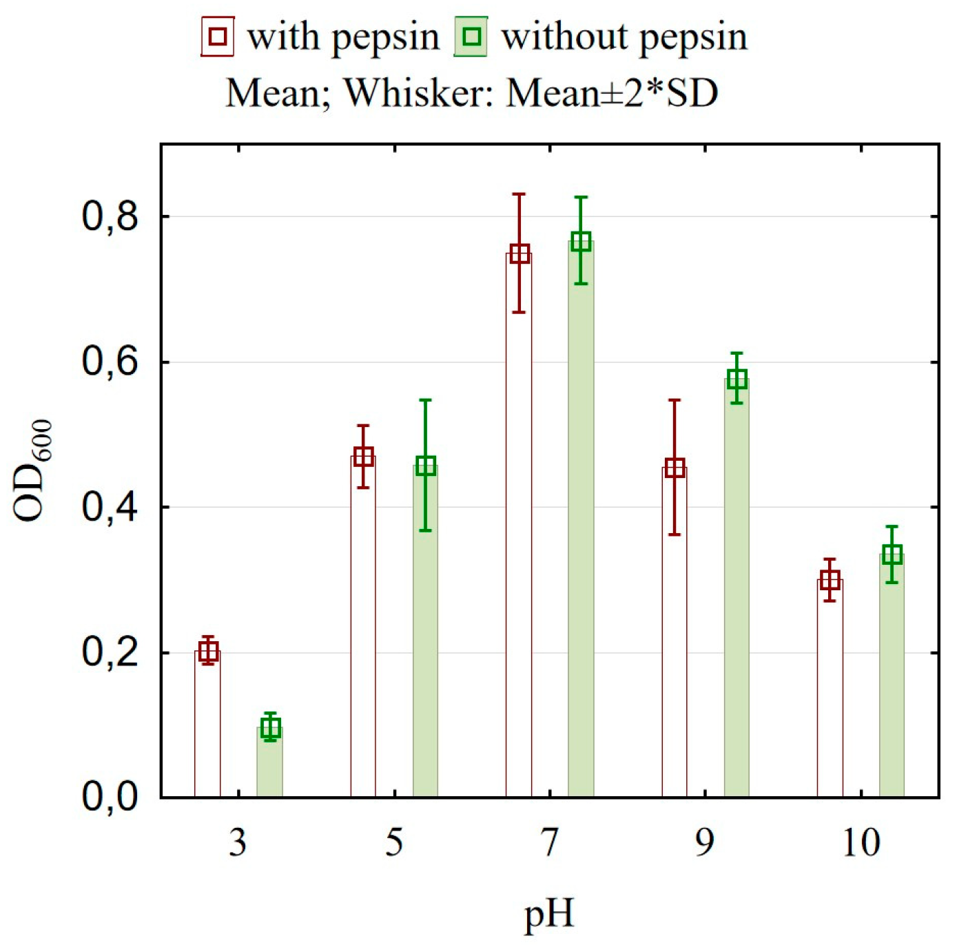 Microorganisms 13 00160 g003 Microorganisms 13 00160 g003