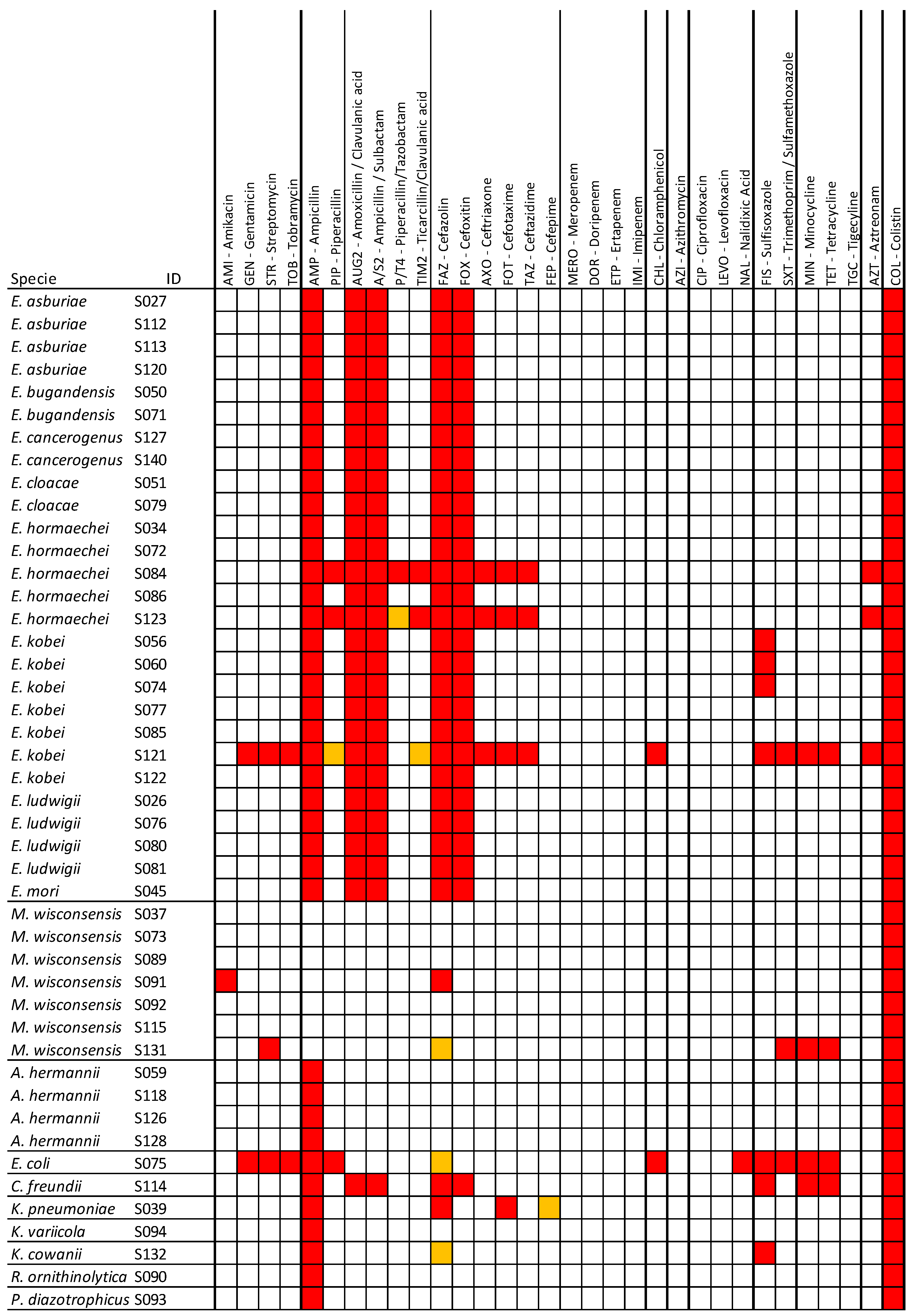 Microorganisms 13 00163 g001