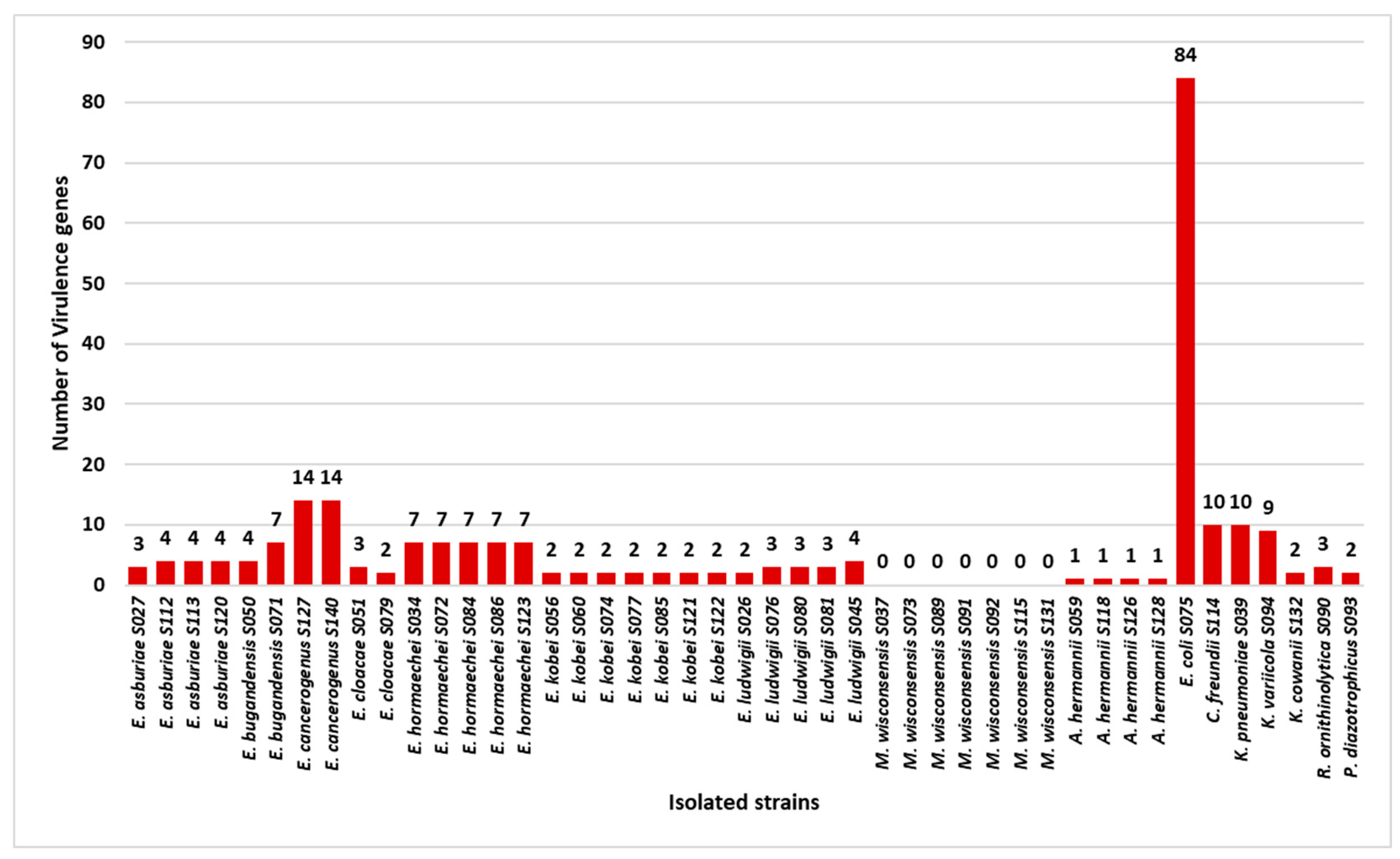 Microorganisms 13 00163 g004