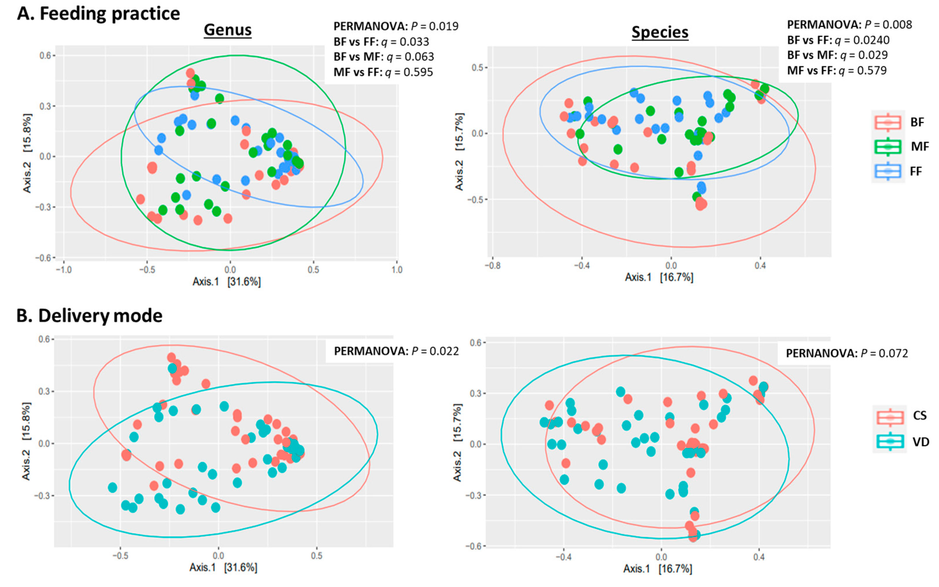 Microorganisms 13 00166 g001