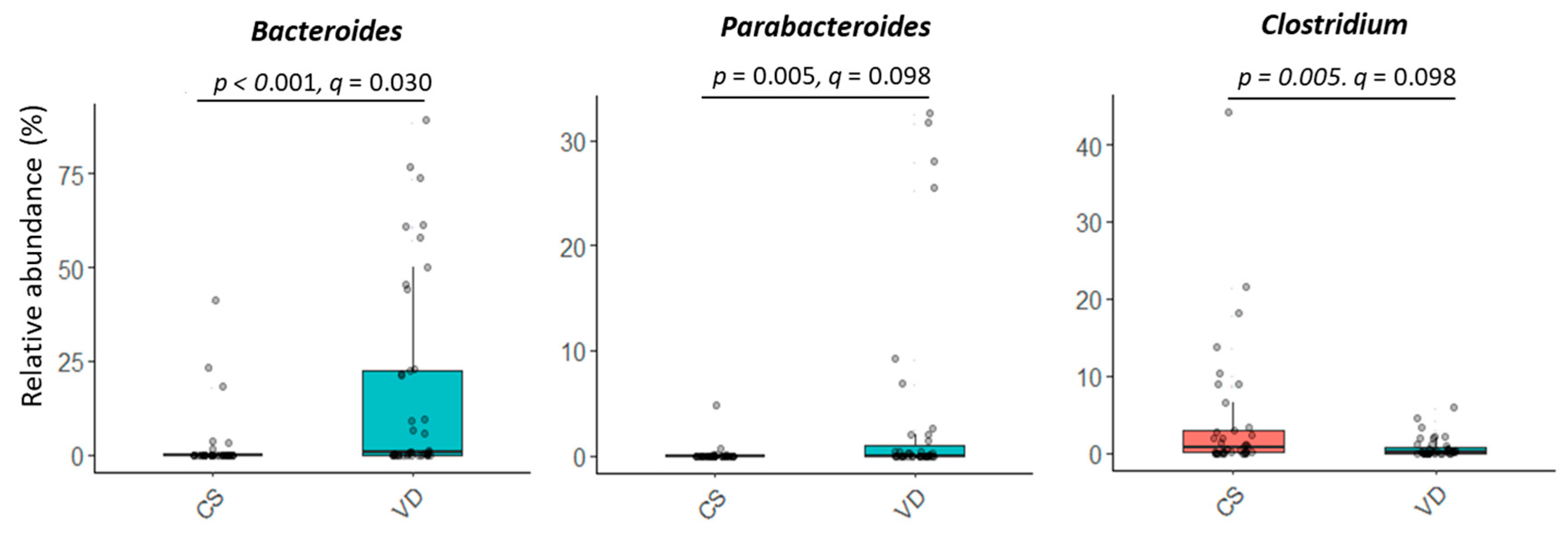 Microorganisms 13 00166 g003