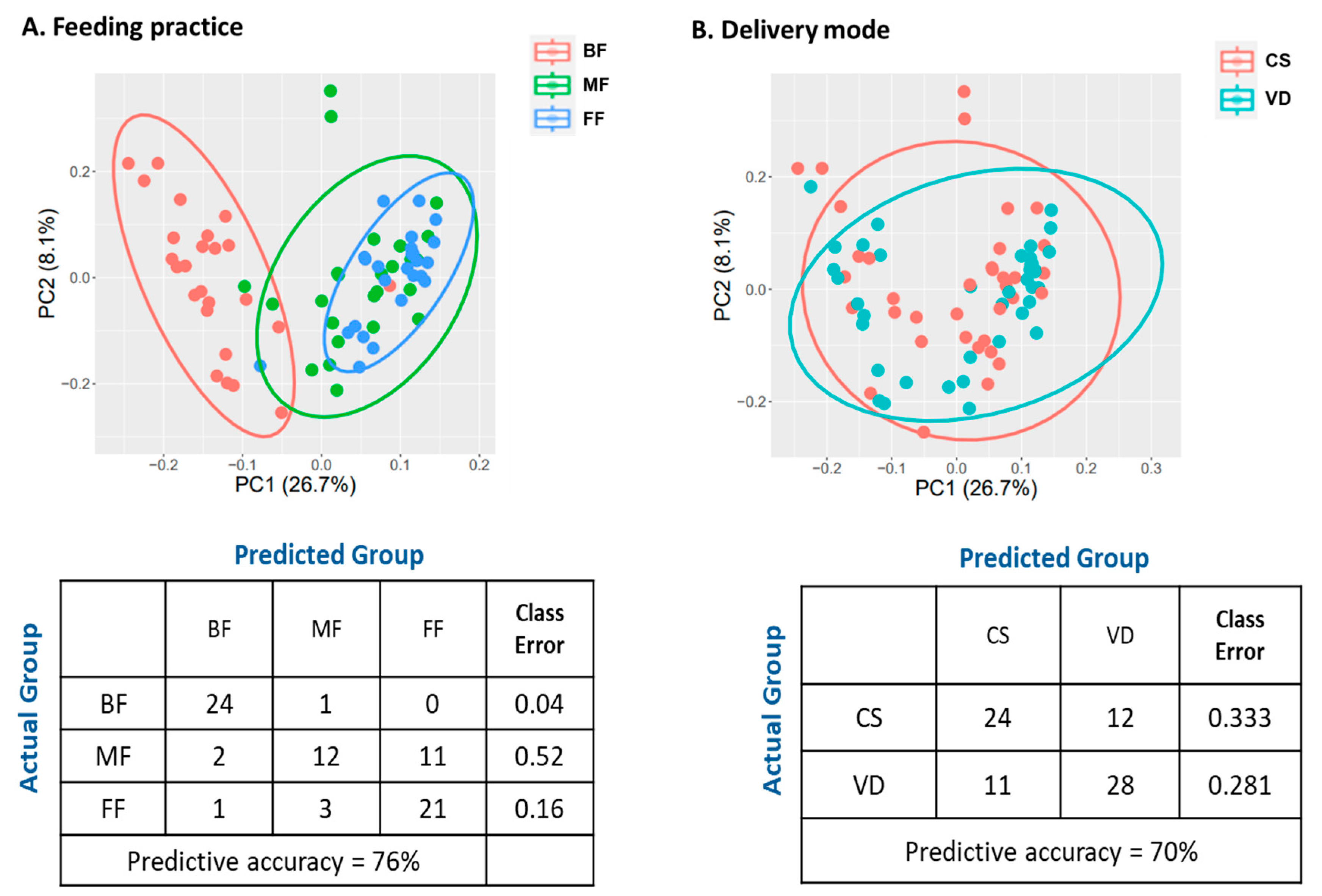 Microorganisms 13 00166 g006