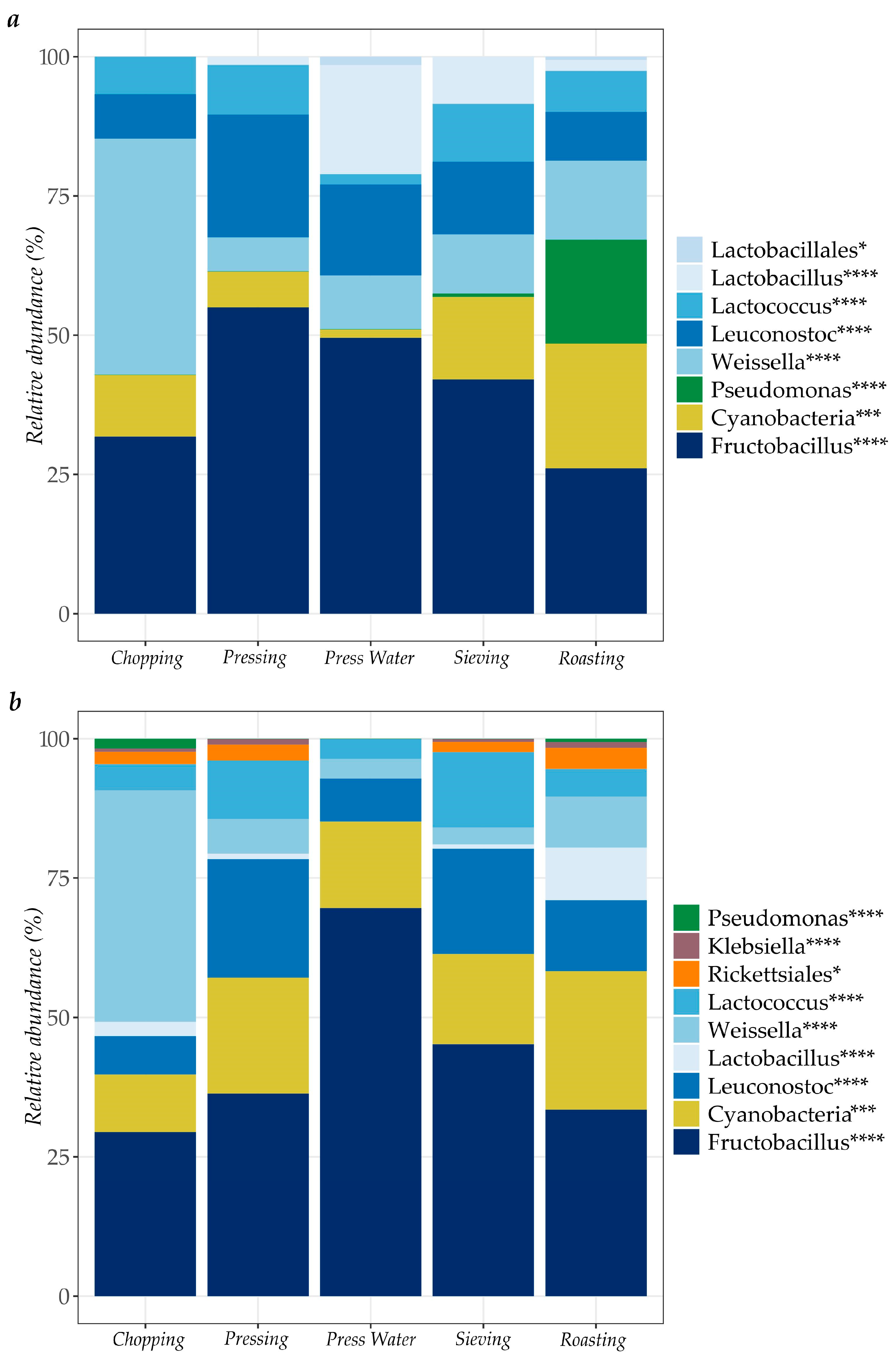 Microorganisms 13 00168 g002