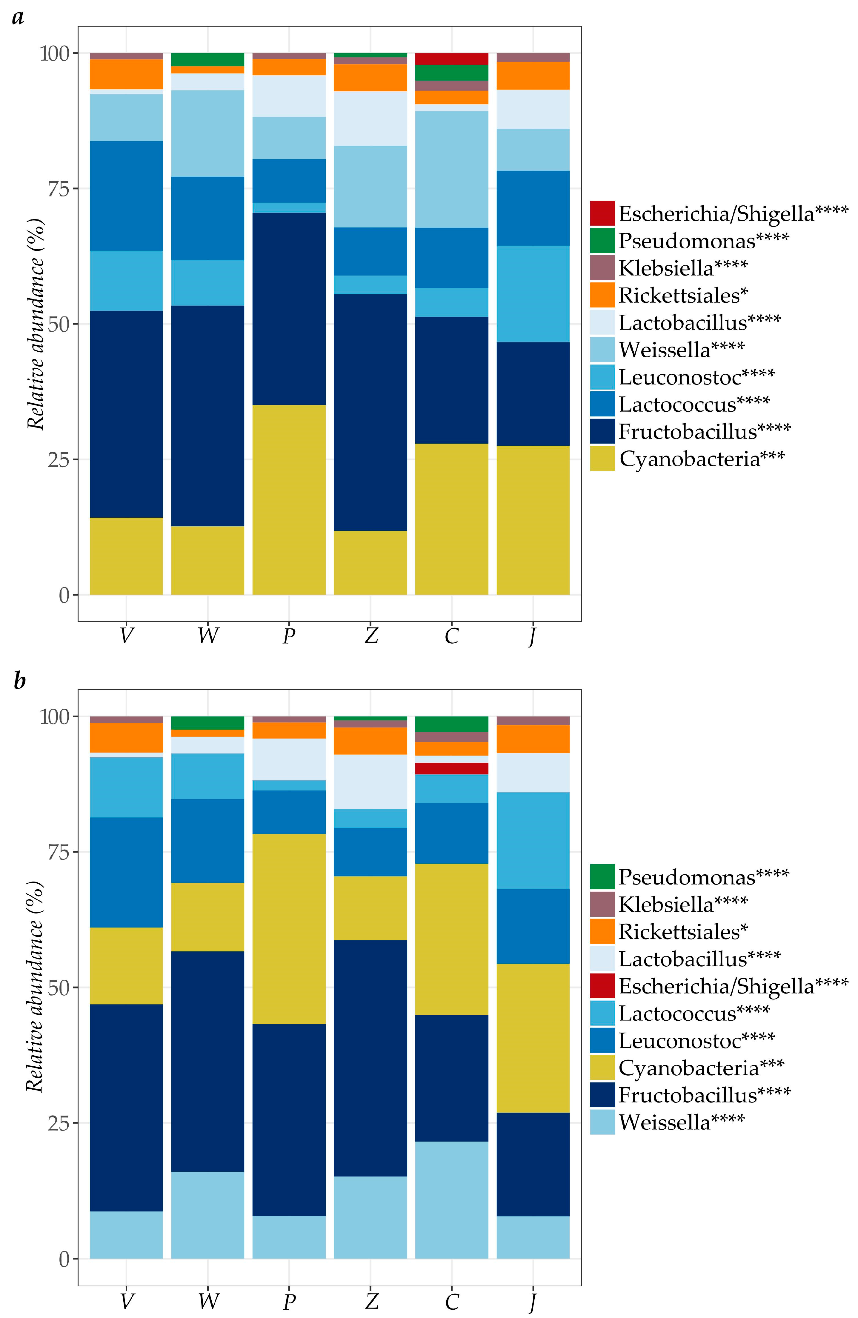 Microorganisms 13 00168 g003