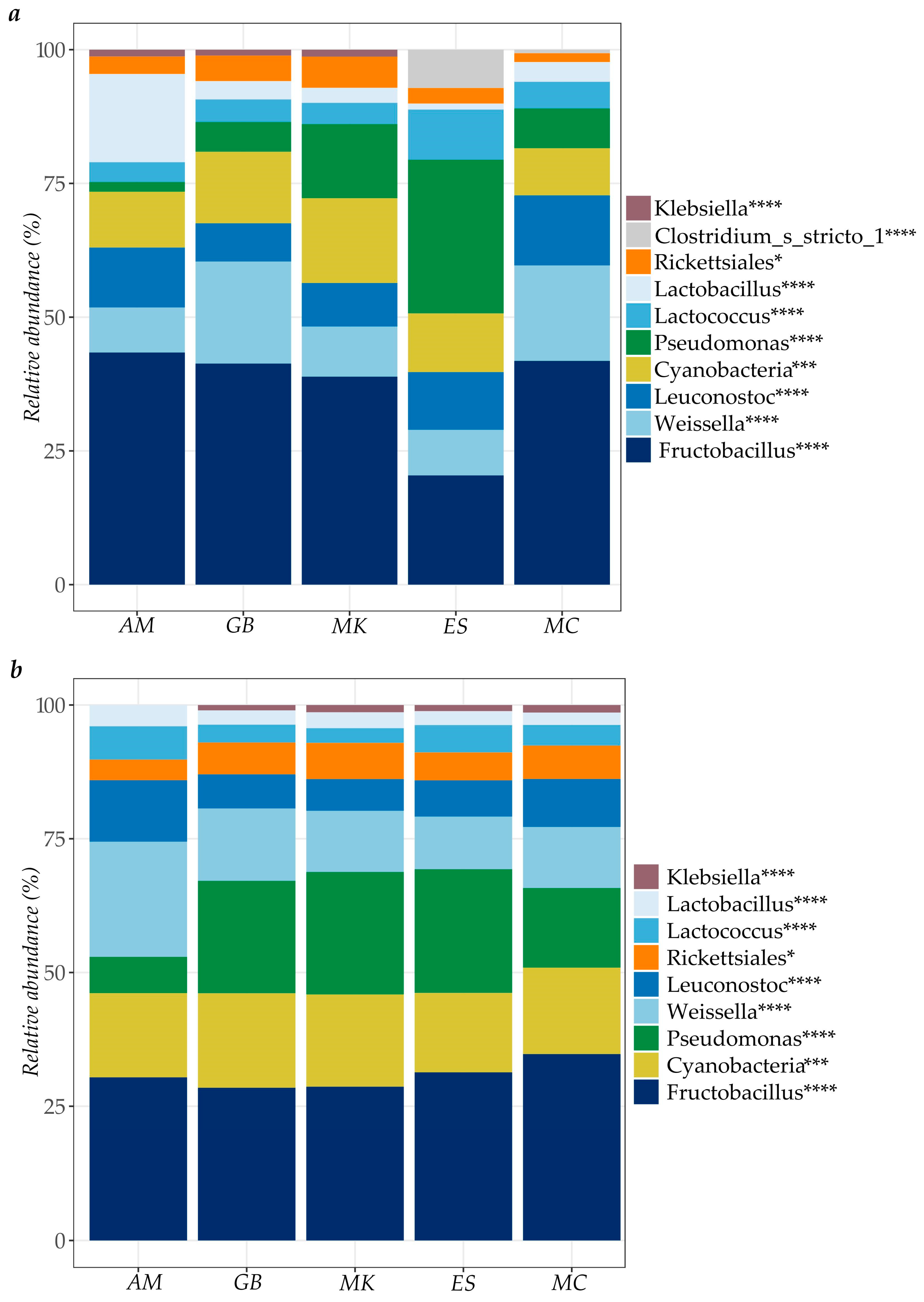 Microorganisms 13 00168 g004