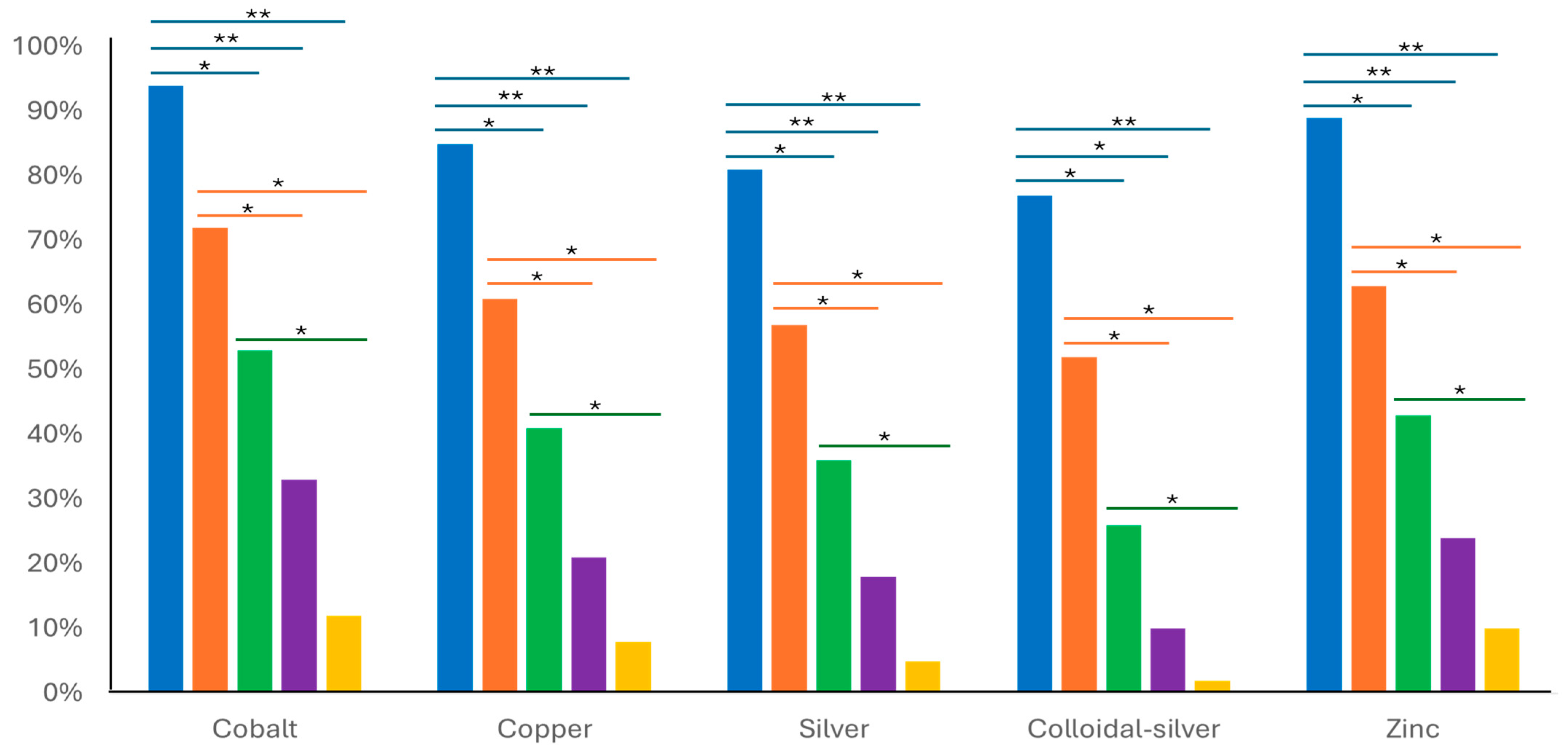 Microorganisms 13 00169 g001