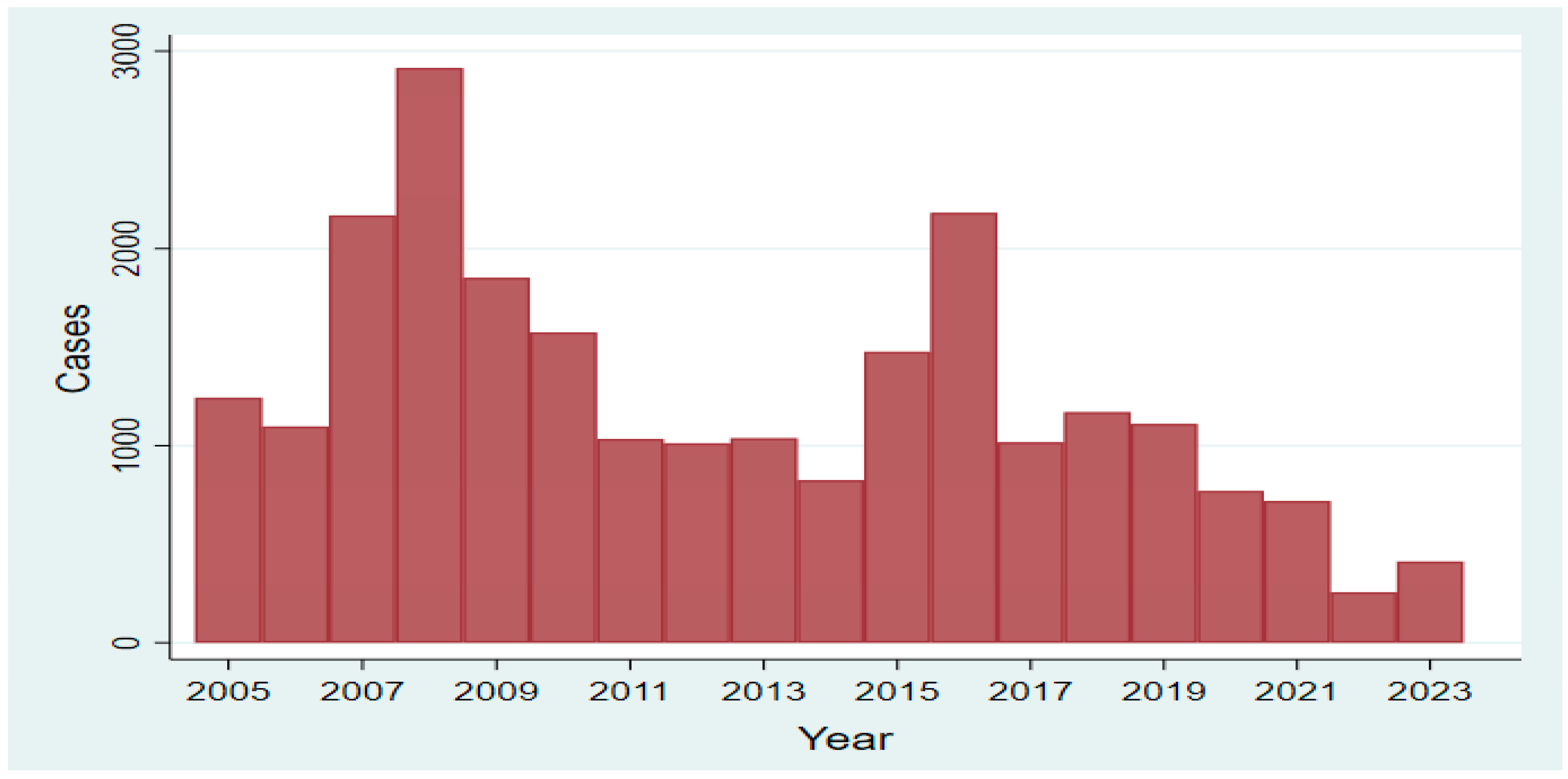 Microorganisms 13 00170 g005