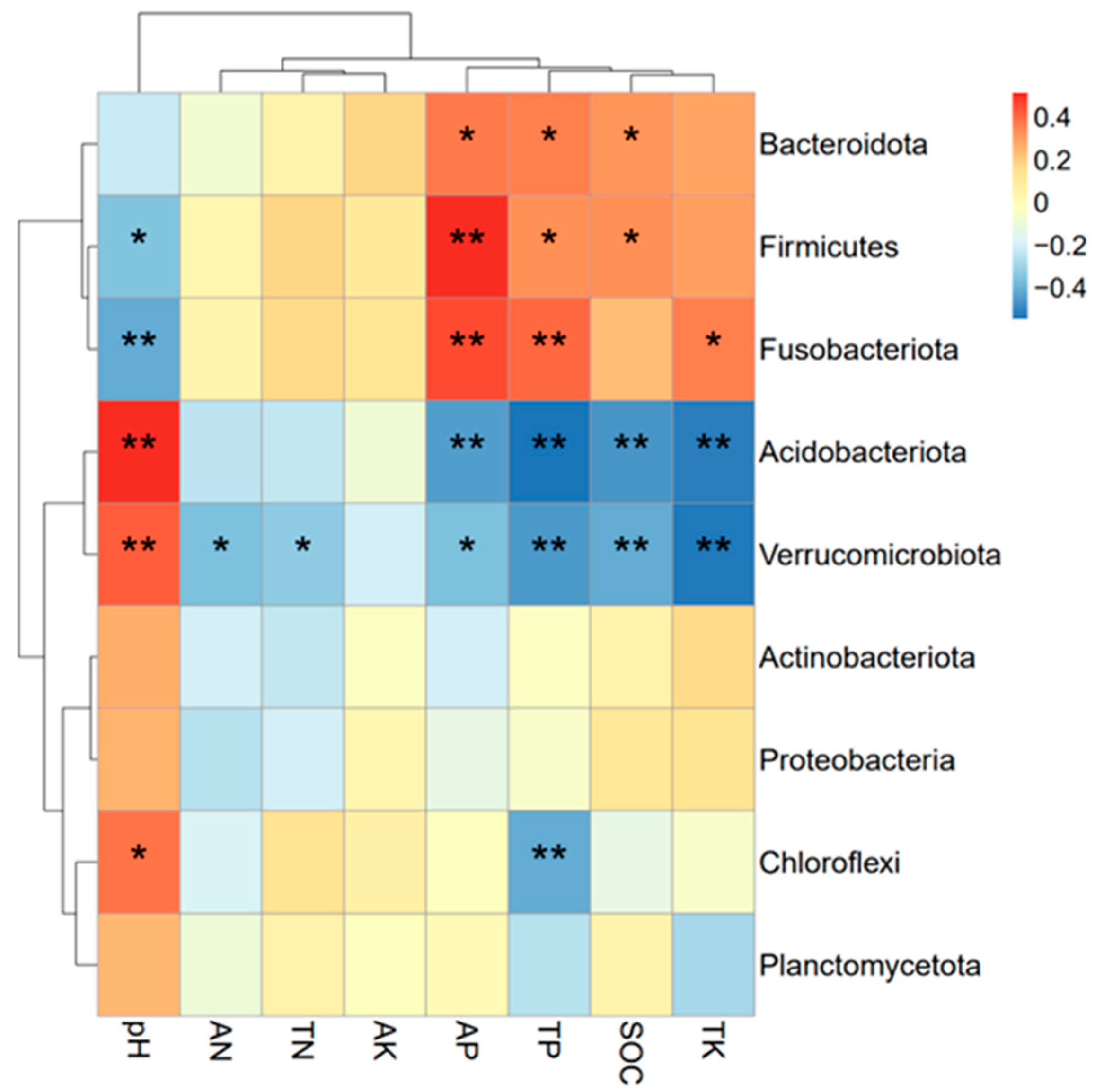 Microorganisms 13 00173 g005