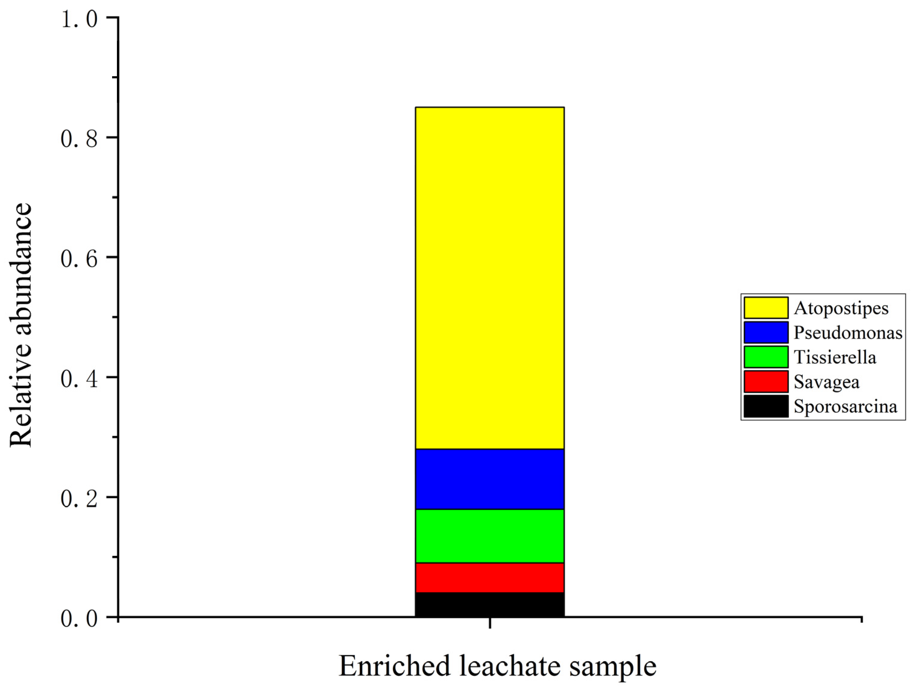 Microorganisms 13 00174 g003