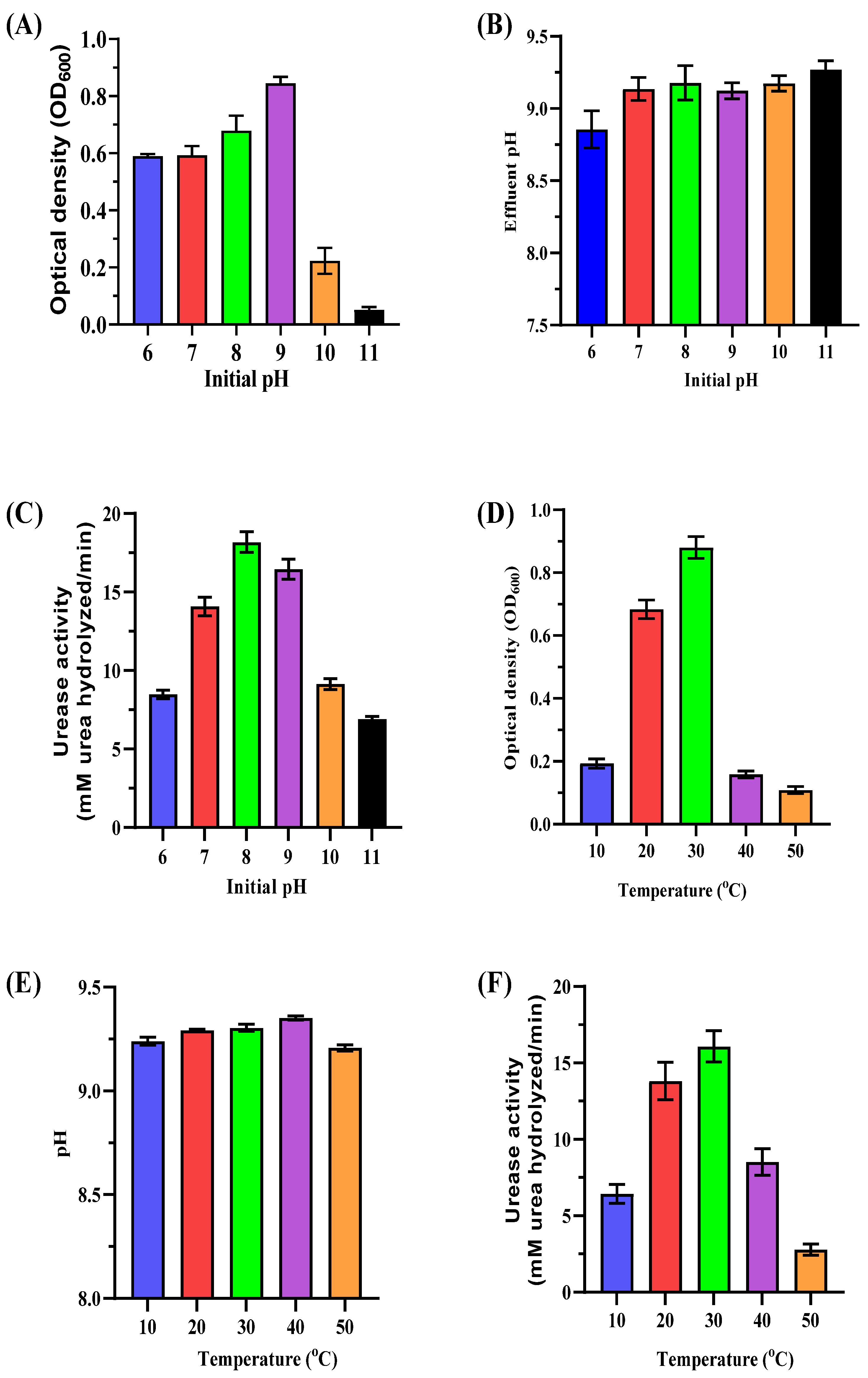 Microorganisms 13 00174 g004