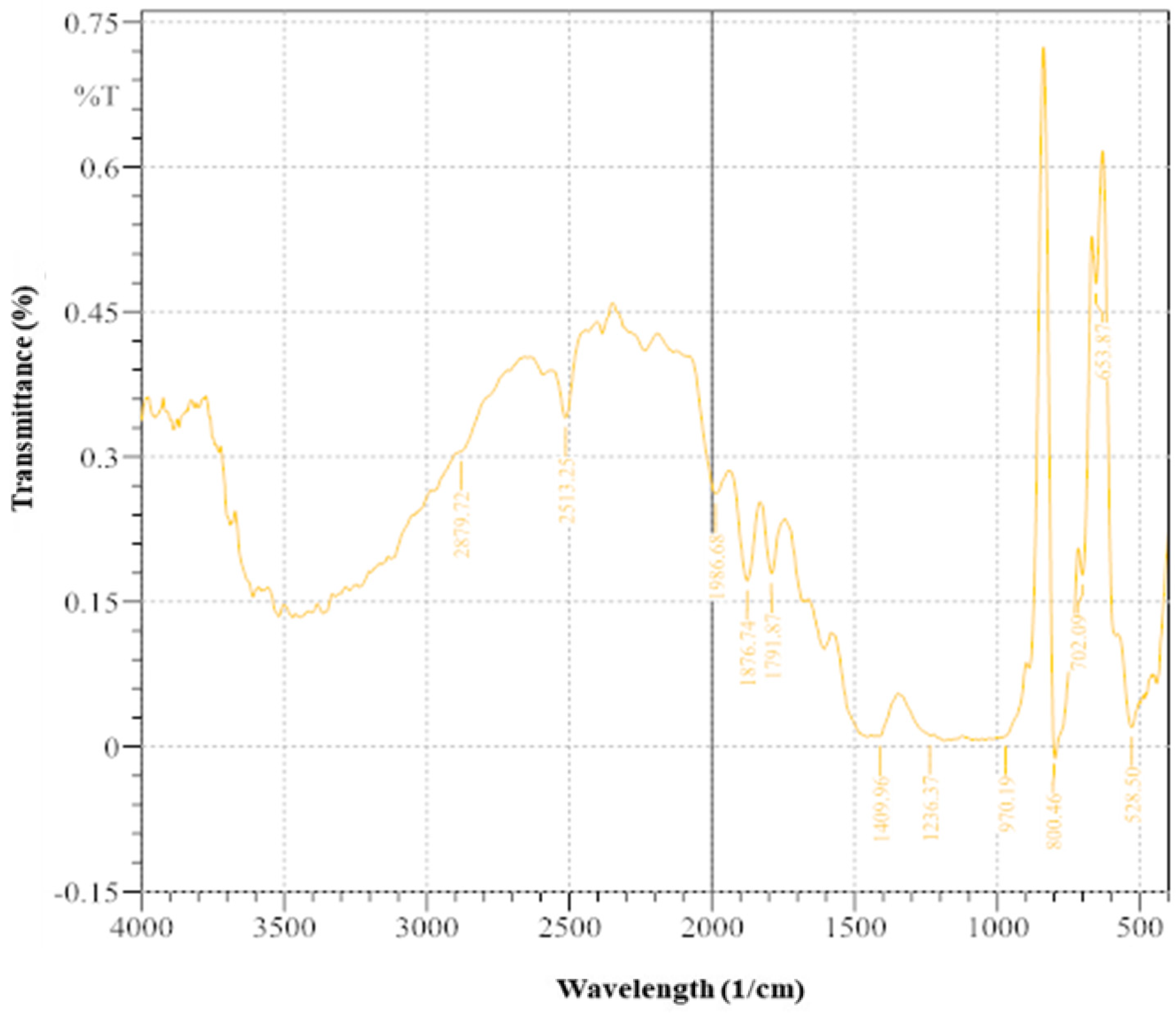 Microorganisms 13 00174 g009