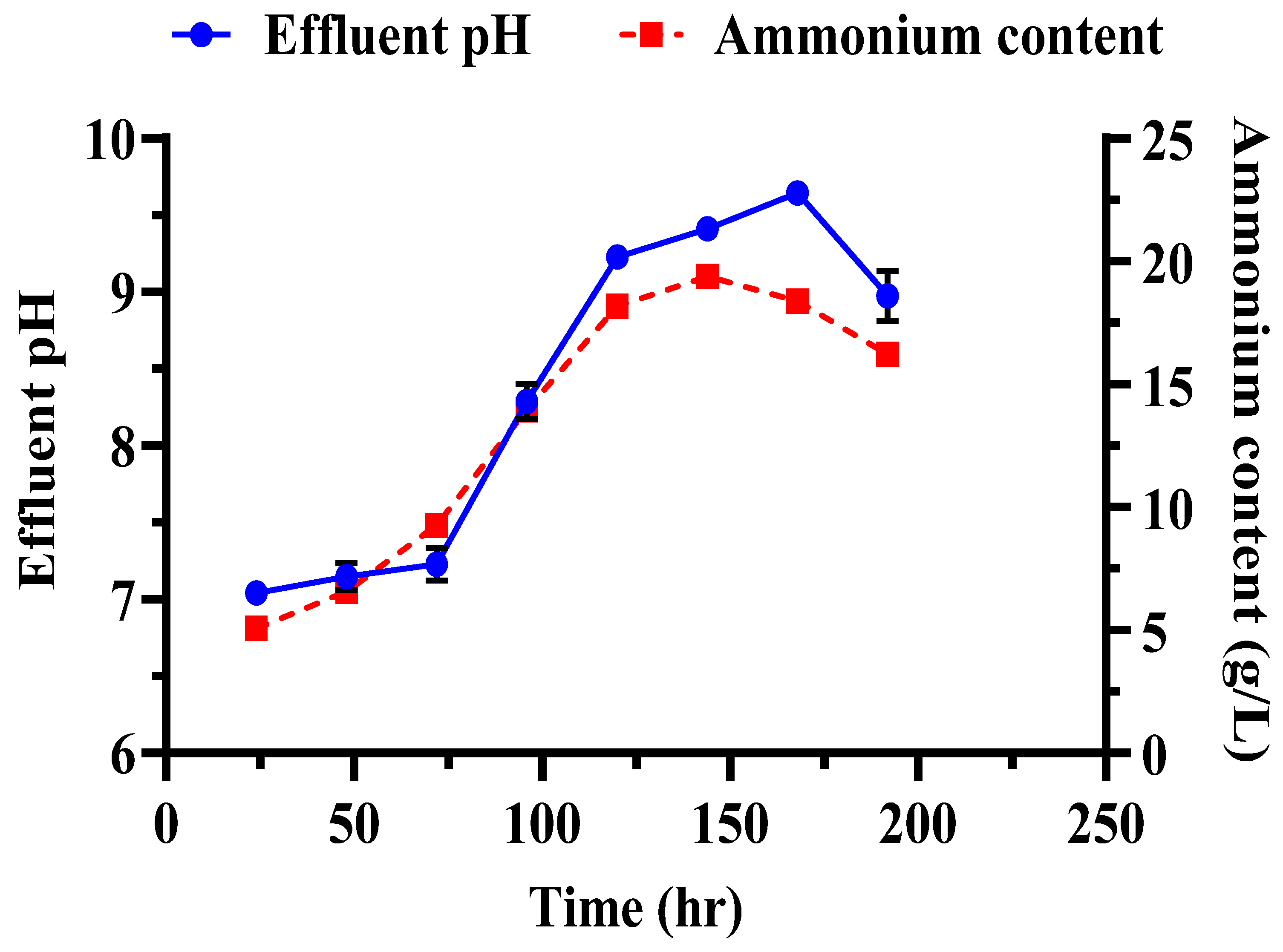 Microorganisms 13 00174 g012