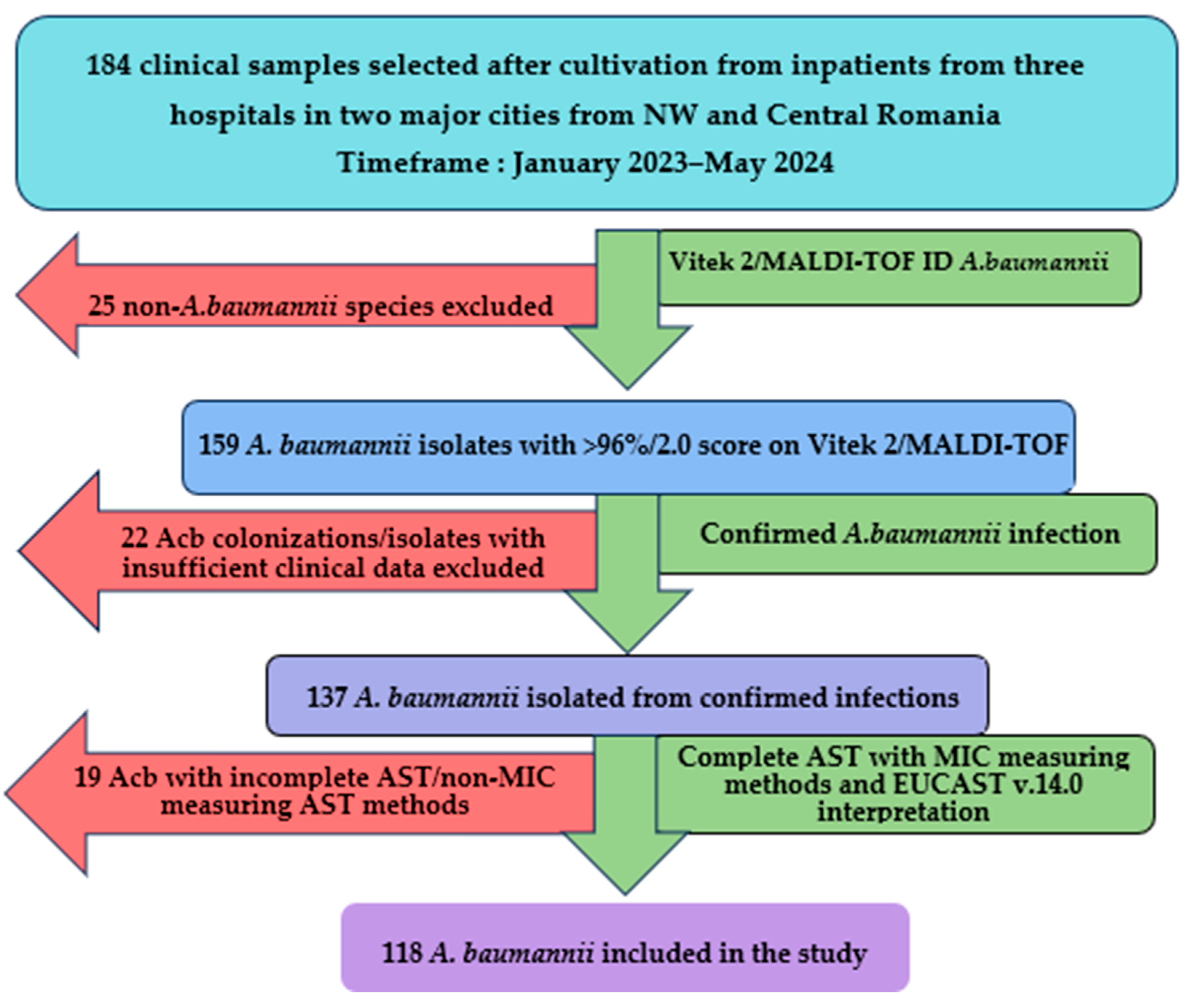 Microorganisms 13 00176 g001