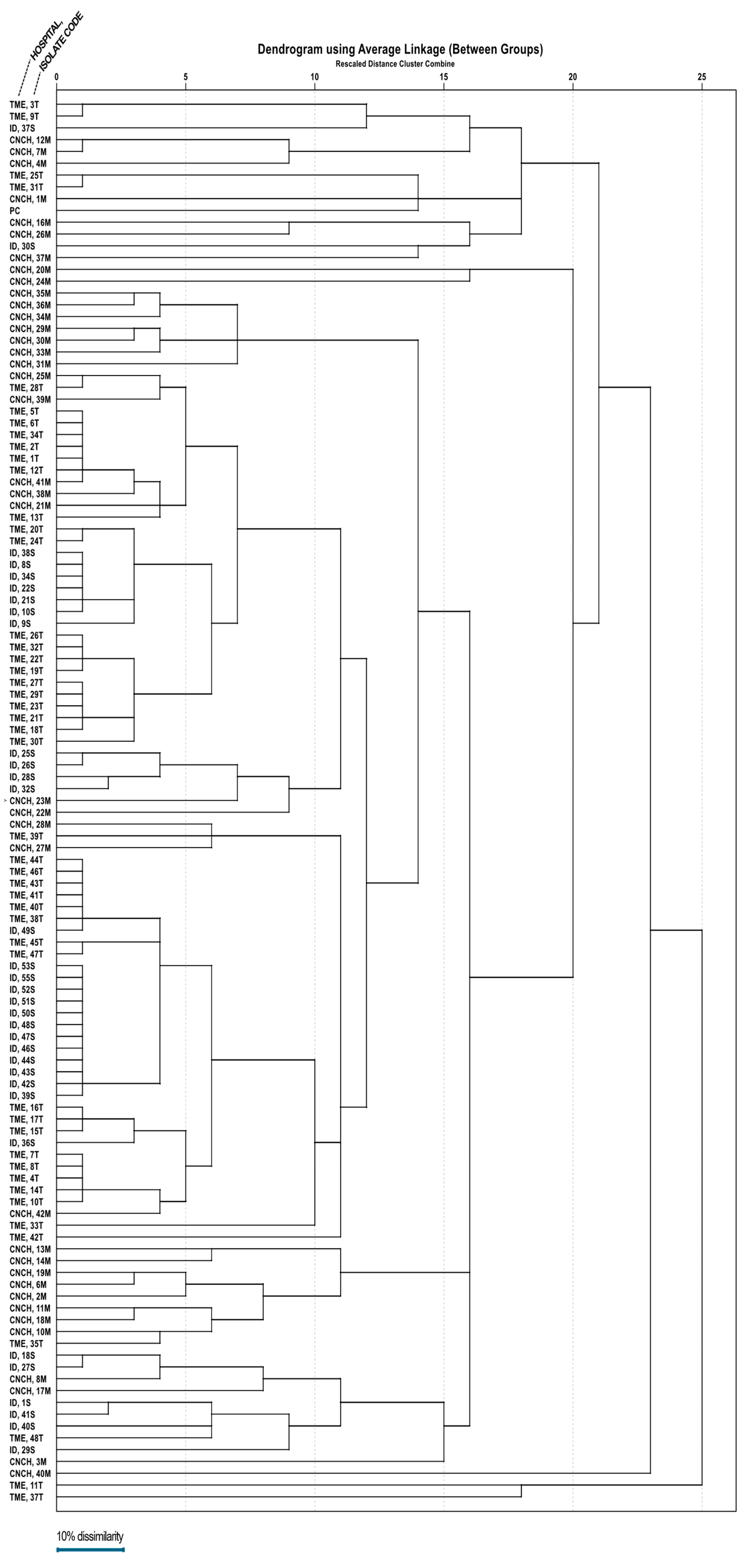 Microorganisms 13 00176 g003