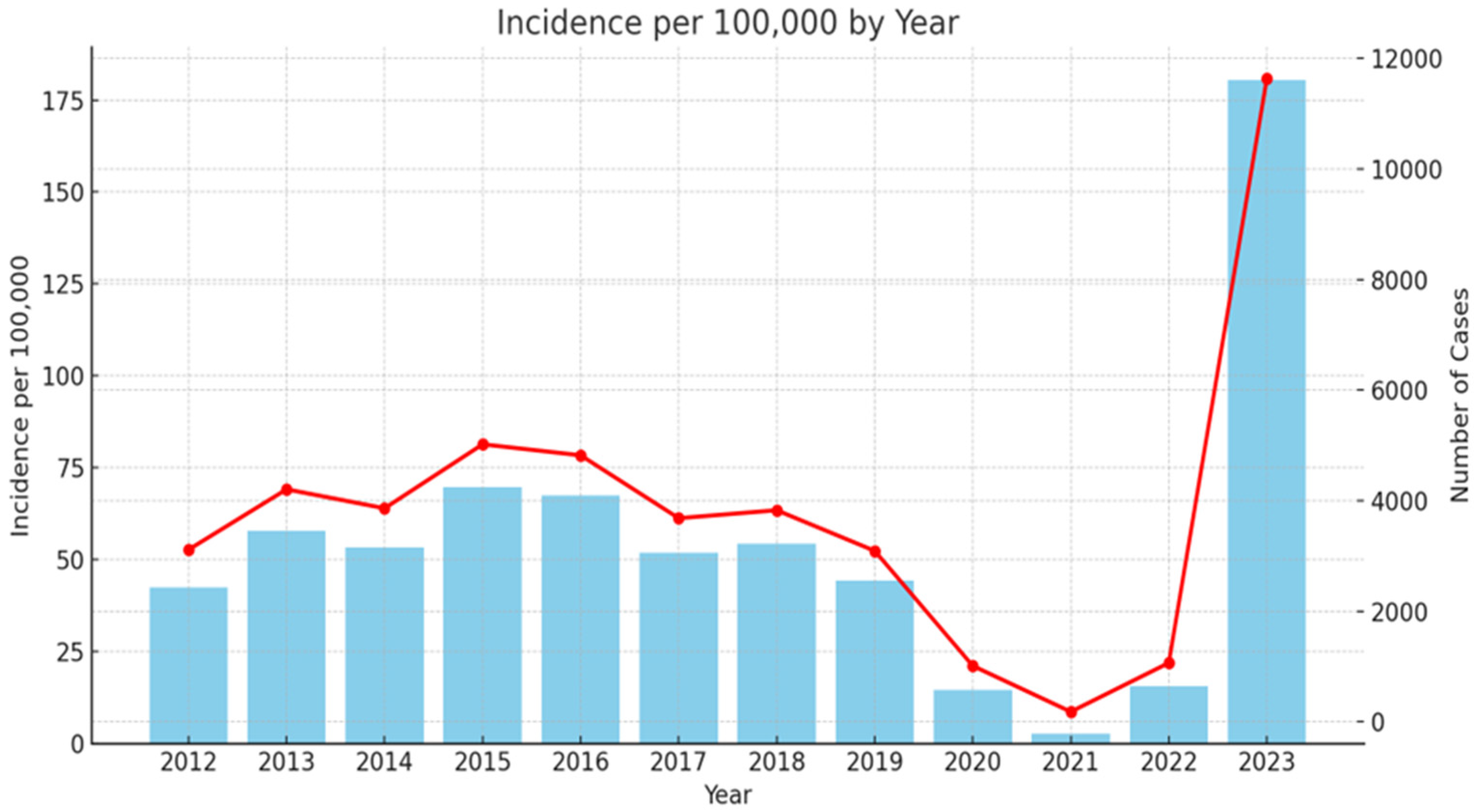 Microorganisms 13 00179 g001