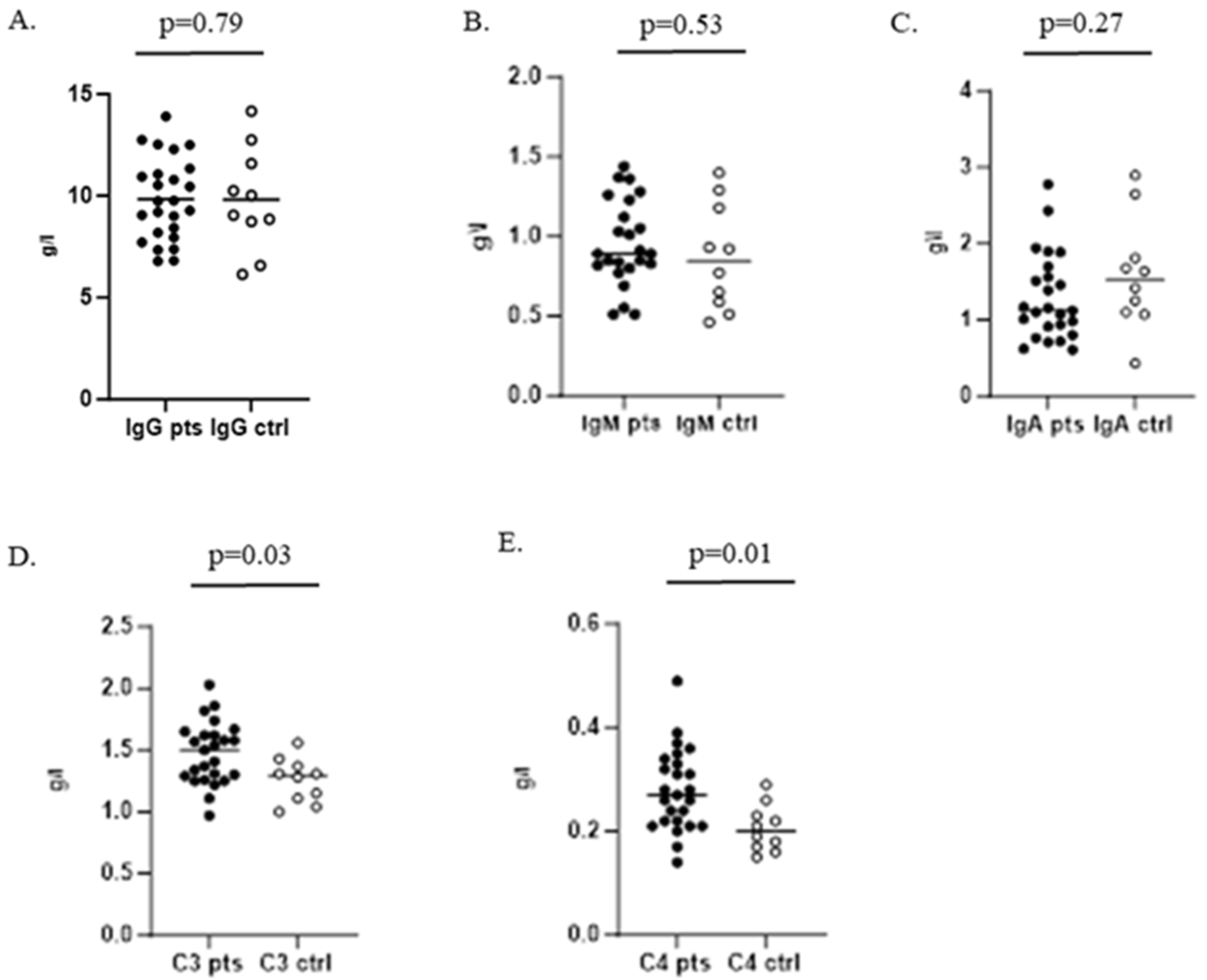Microorganisms 13 00179 g003