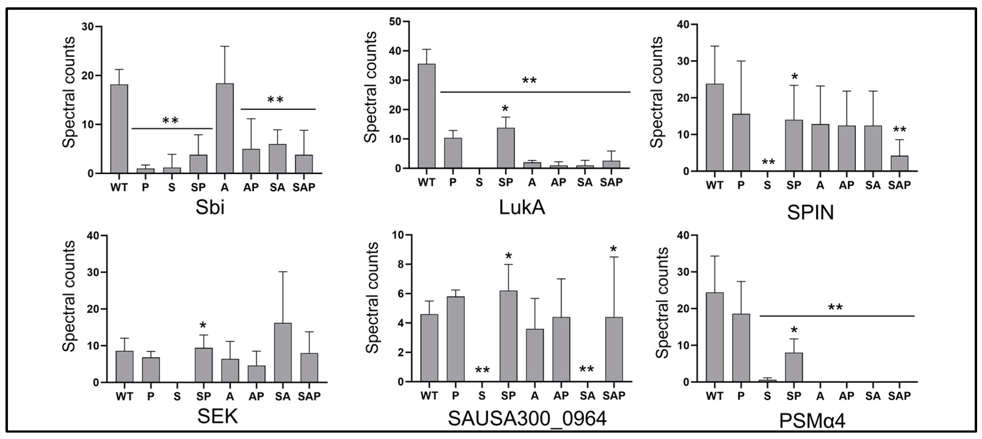 Microorganisms 13 00181 g004