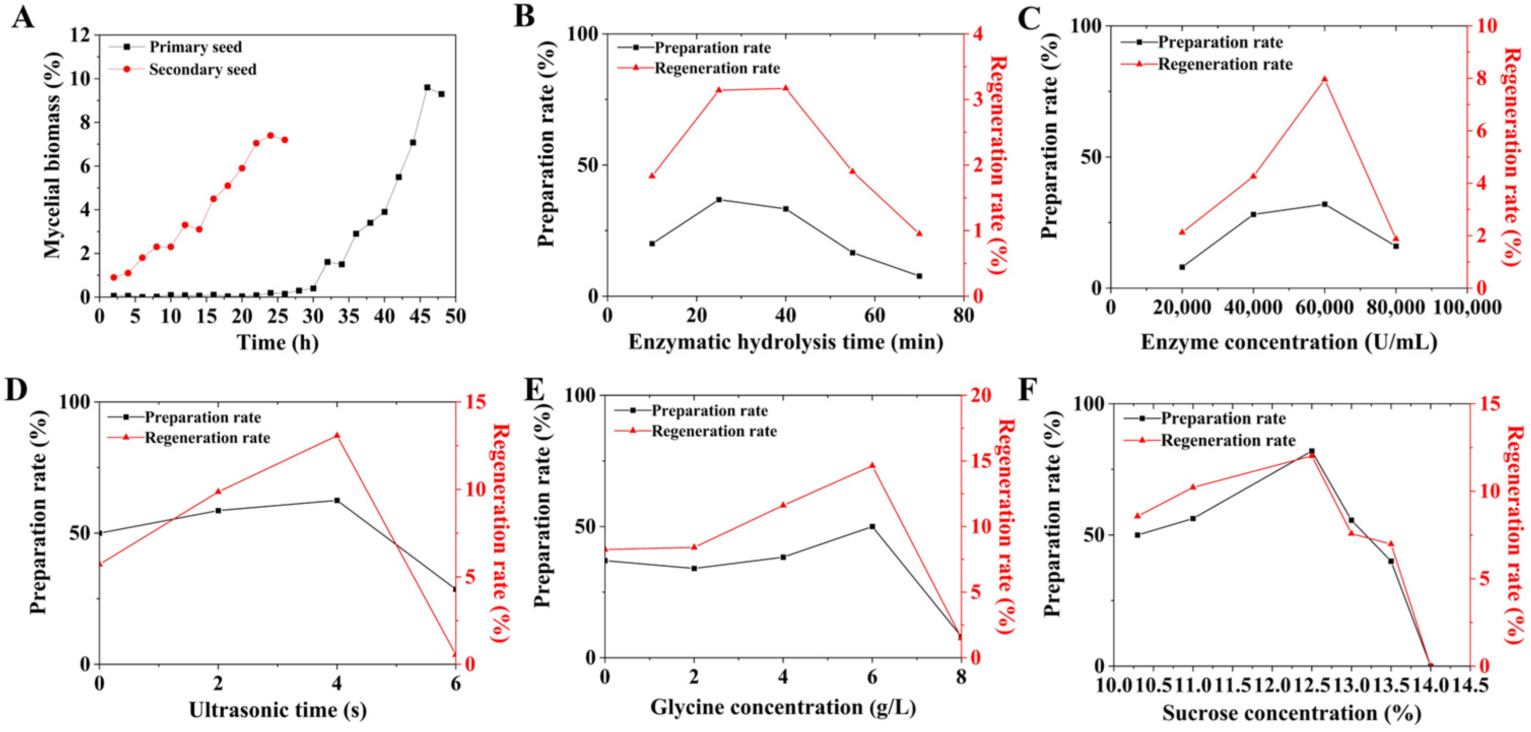 Microorganisms 13 00186 g001