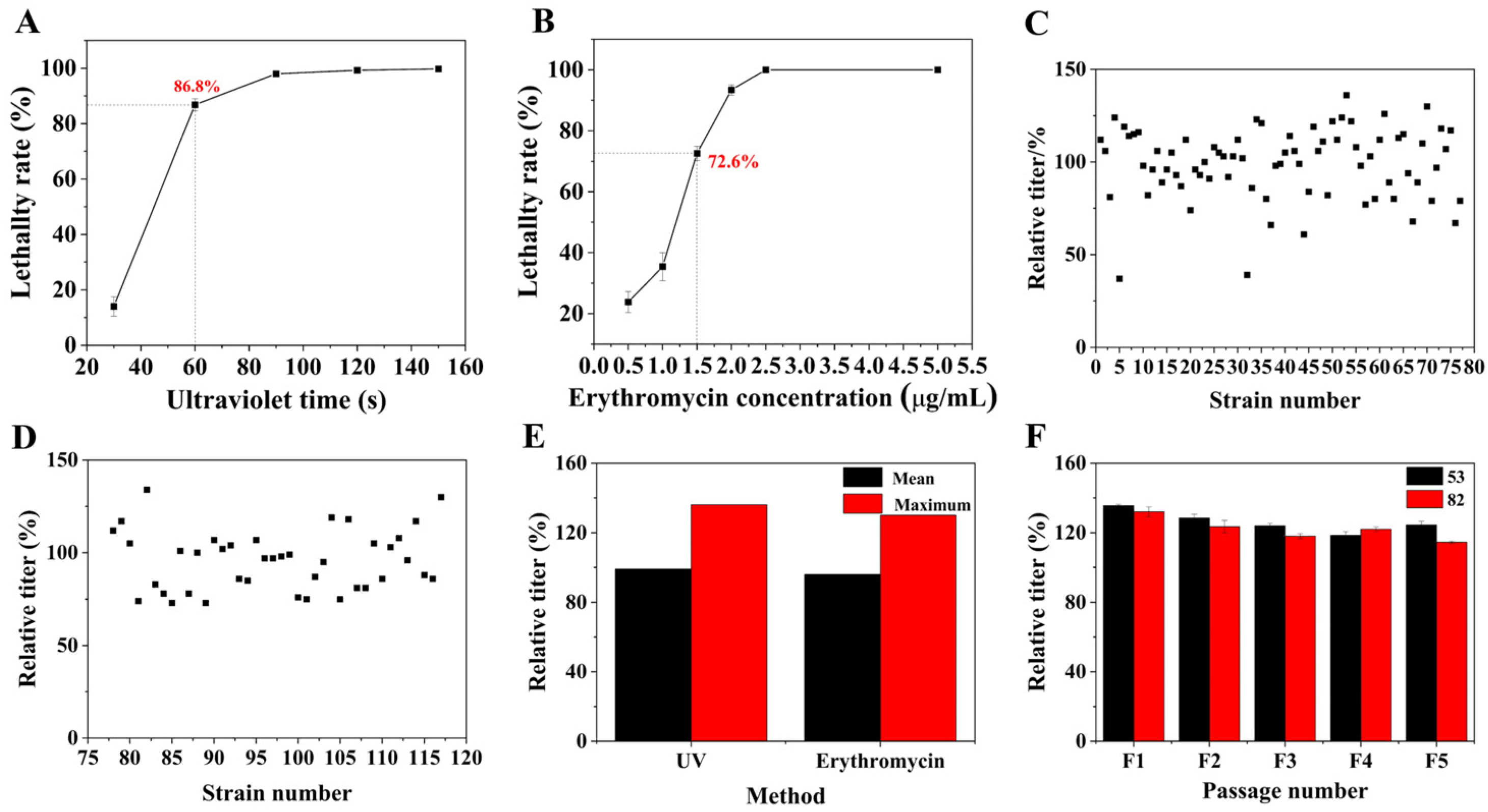 Microorganisms 13 00186 g002