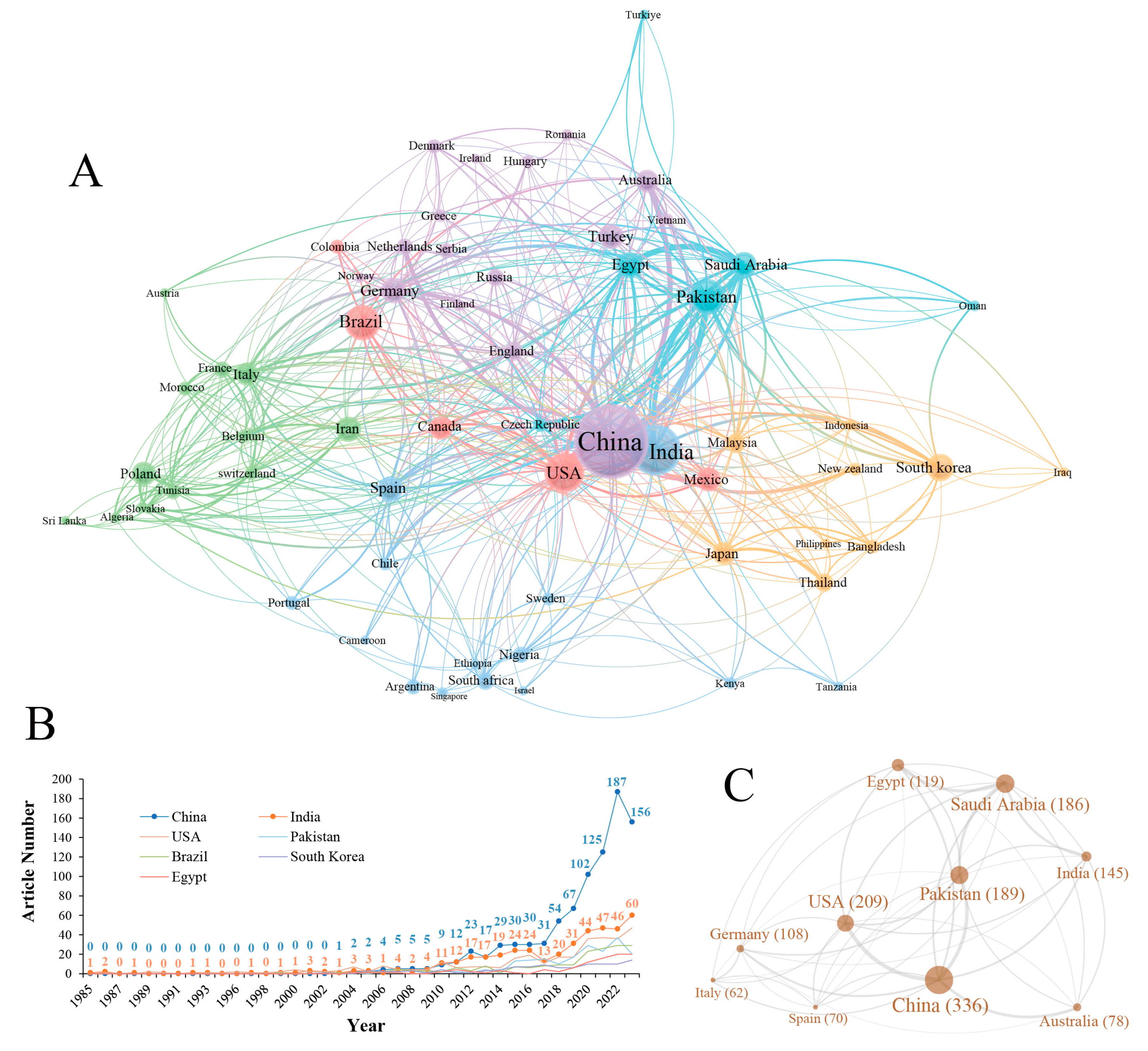 Microorganisms 13 00187 g002