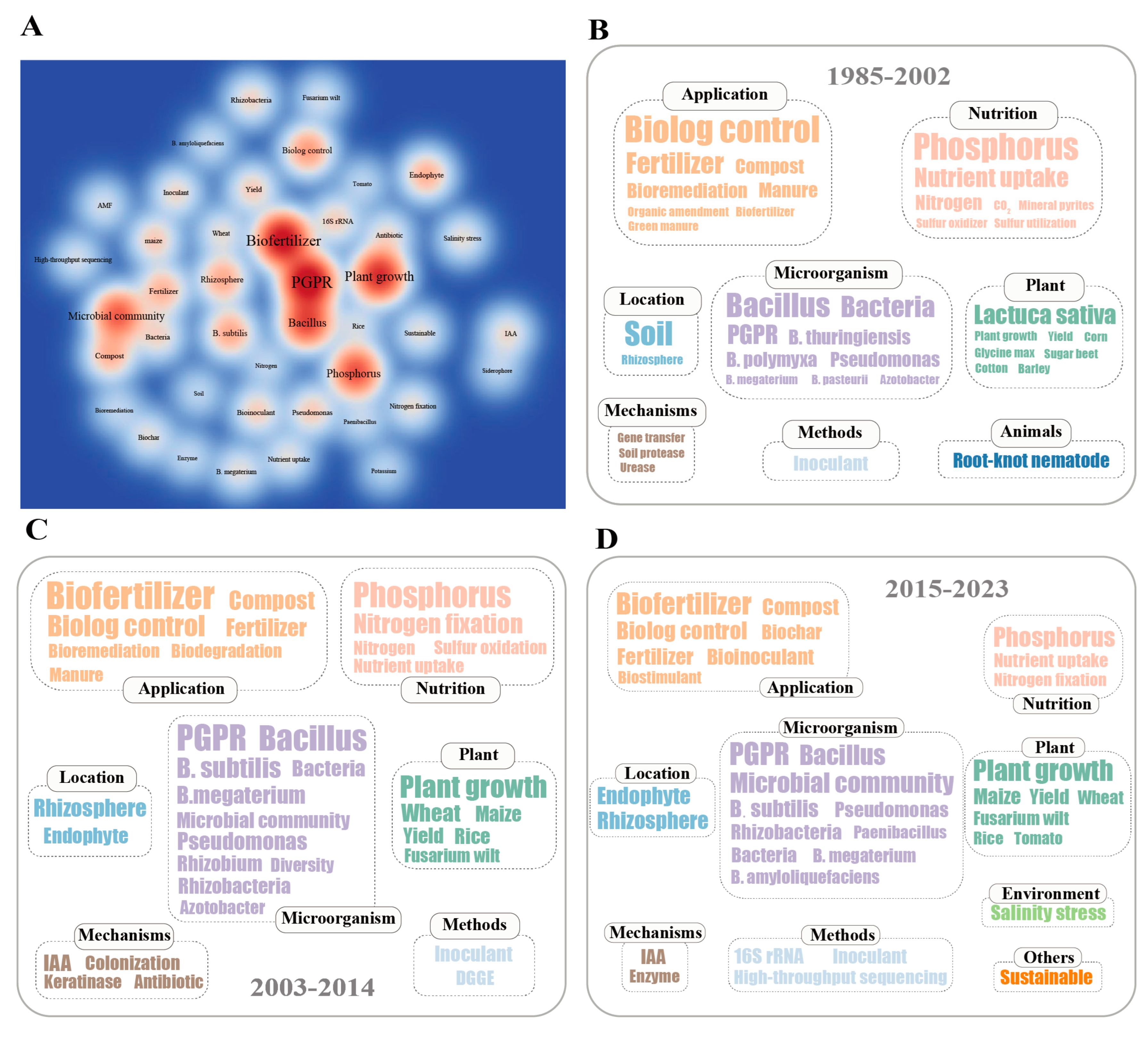 Microorganisms 13 00187 g003