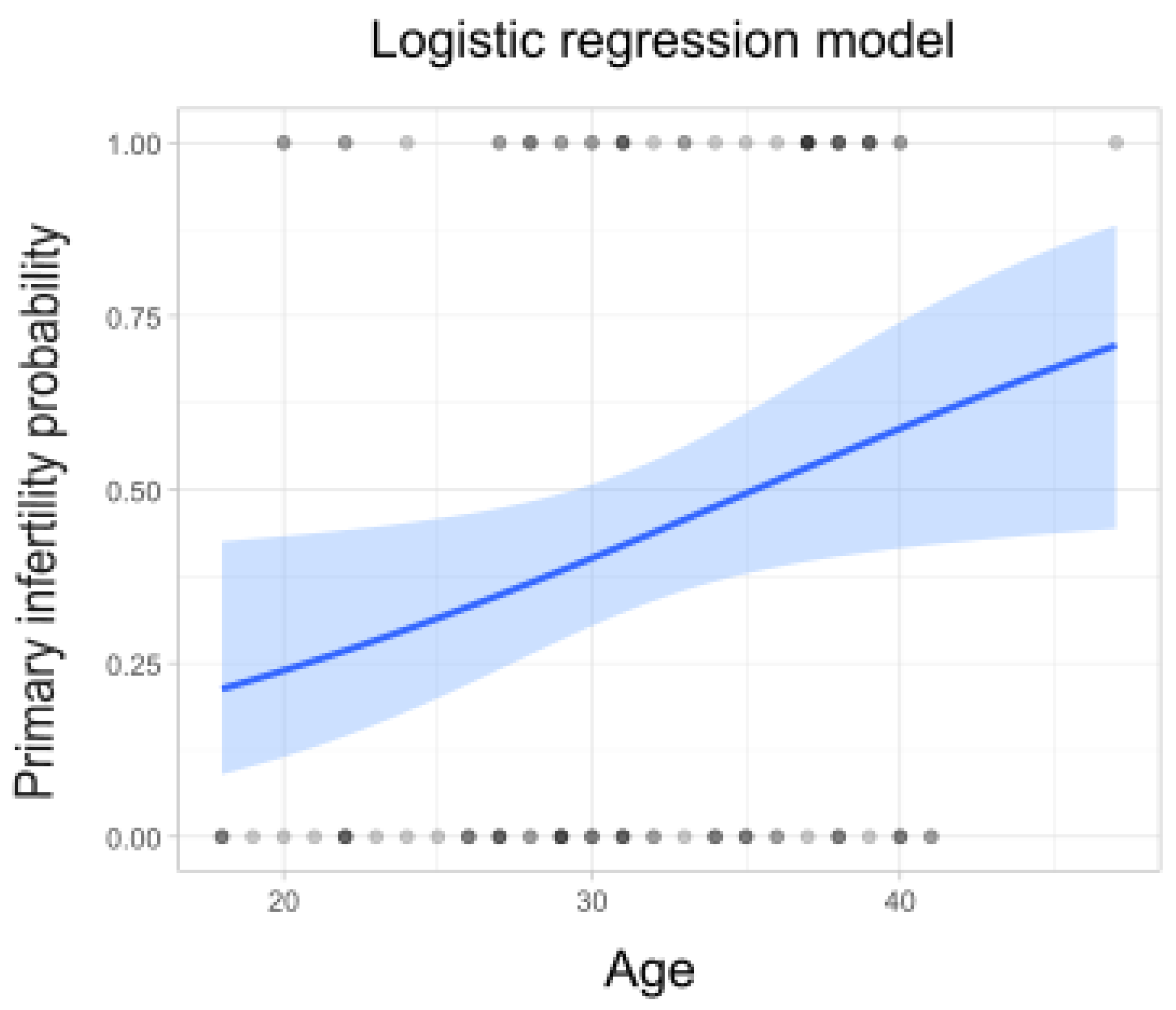 Microorganisms 13 00188 g003