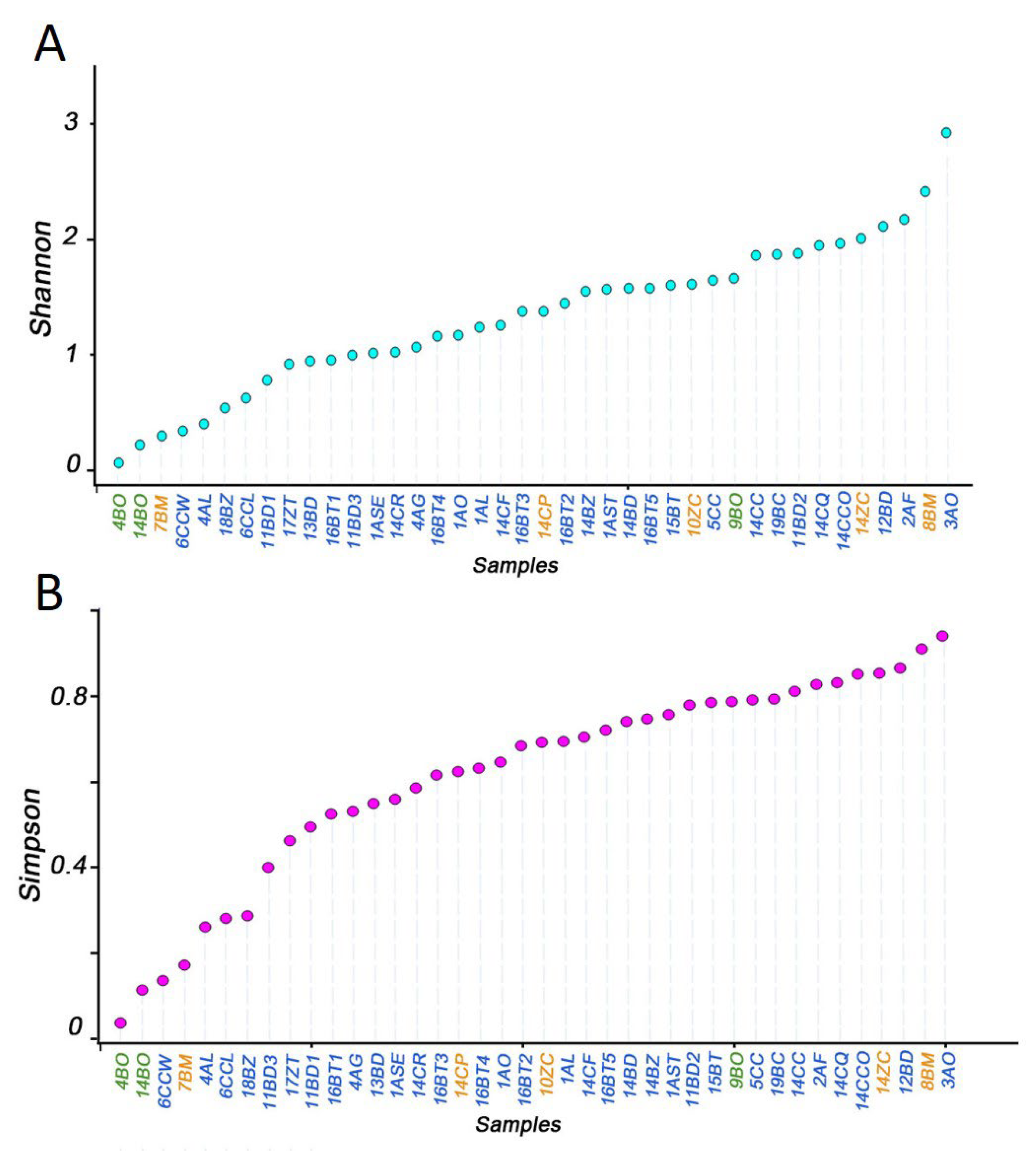 Microorganisms 13 00189 g001