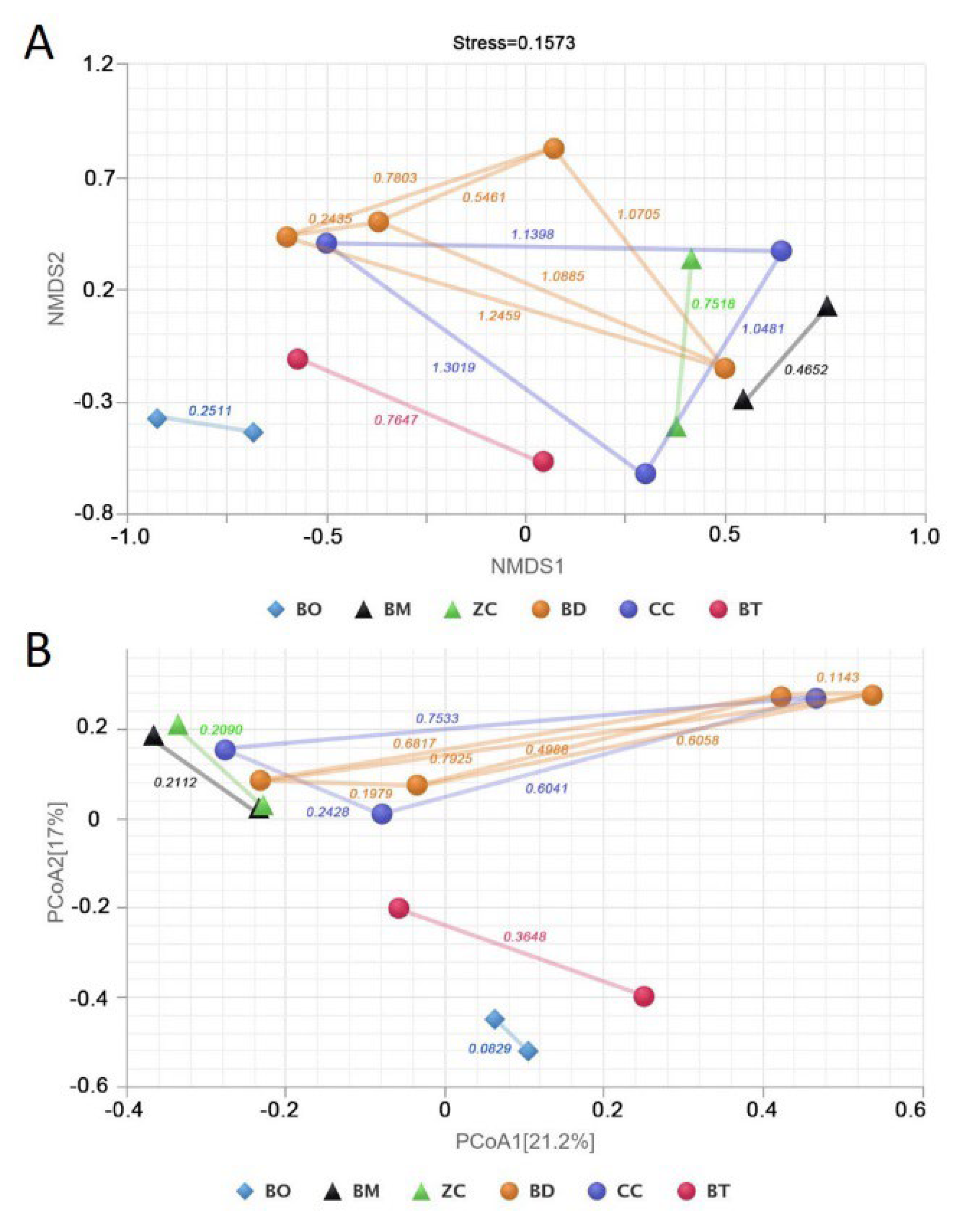 Microorganisms 13 00189 g002