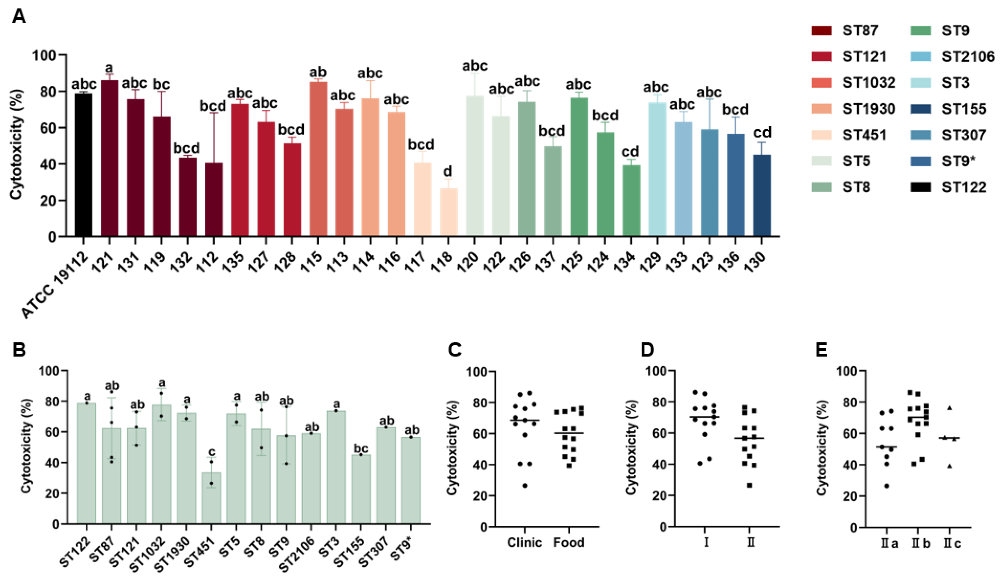 Microorganisms 13 00191 g003