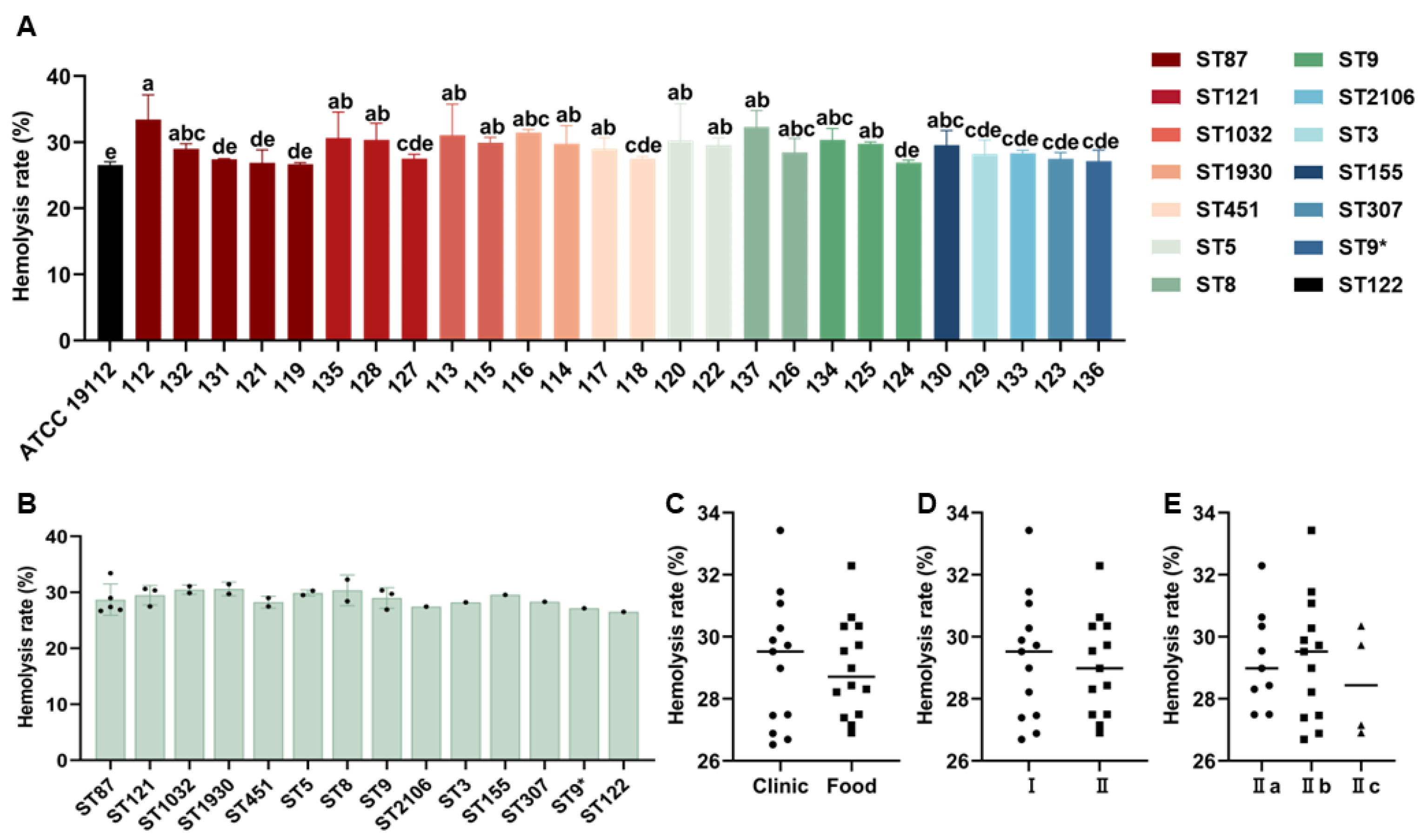 Microorganisms 13 00191 g004