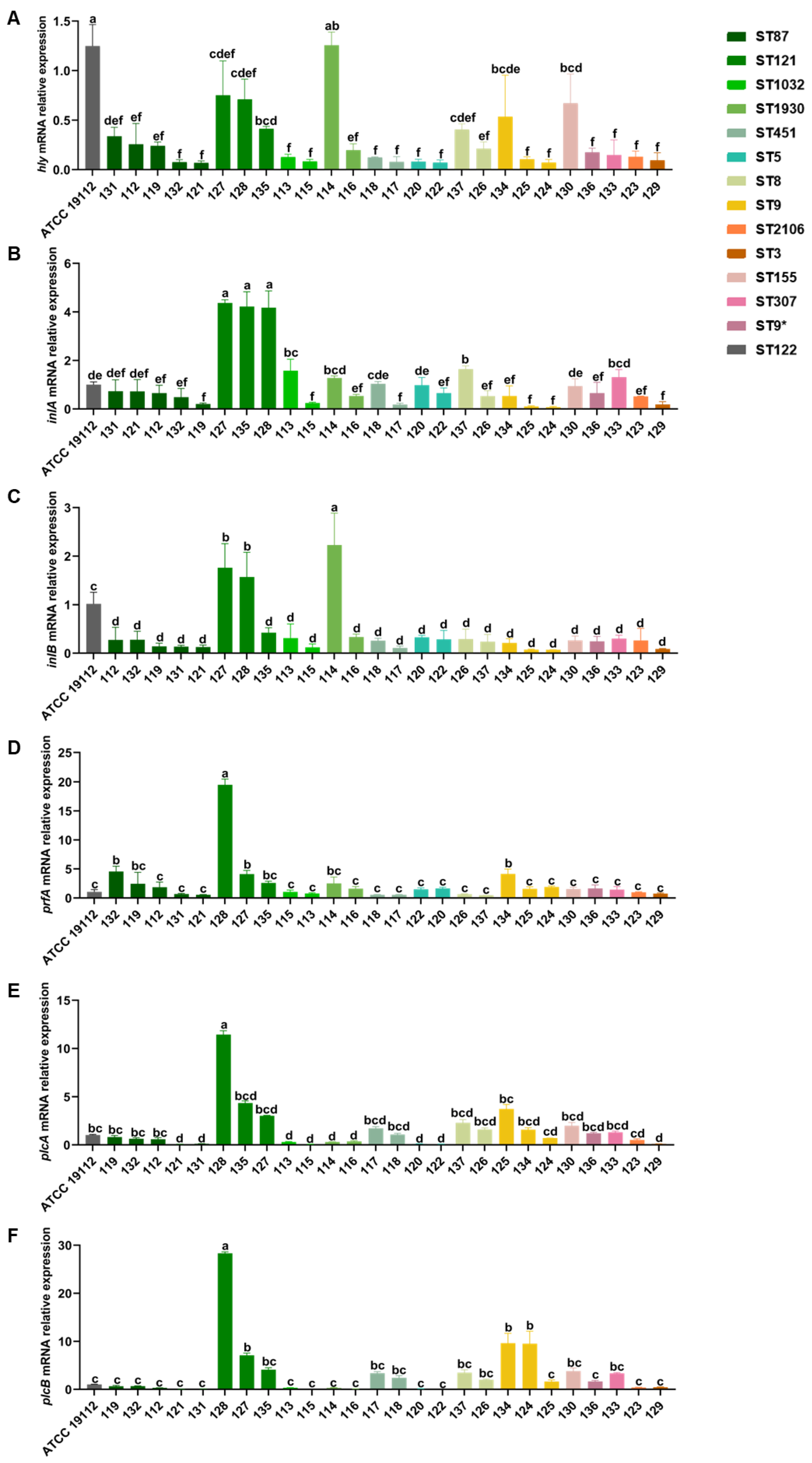 Microorganisms 13 00191 g005