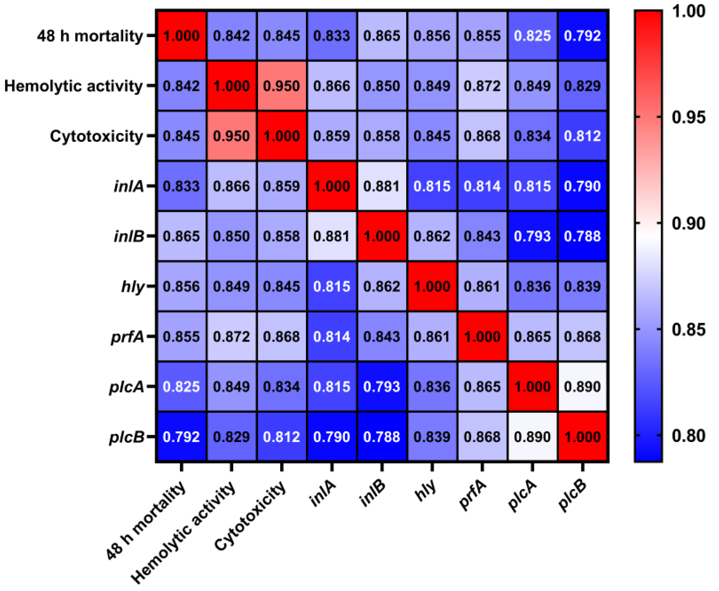 Microorganisms 13 00191 g007