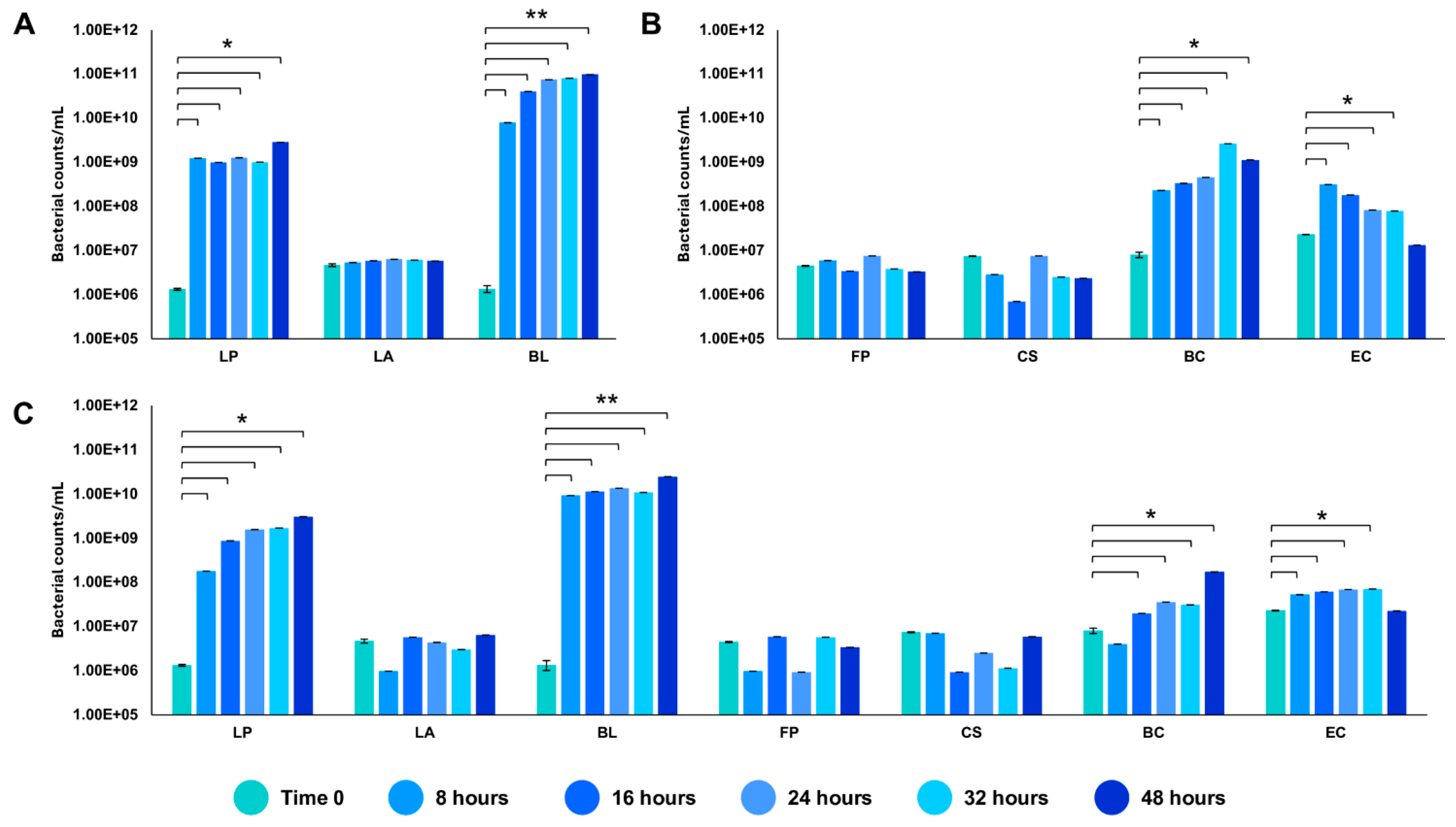 Microorganisms 13 00192 g004