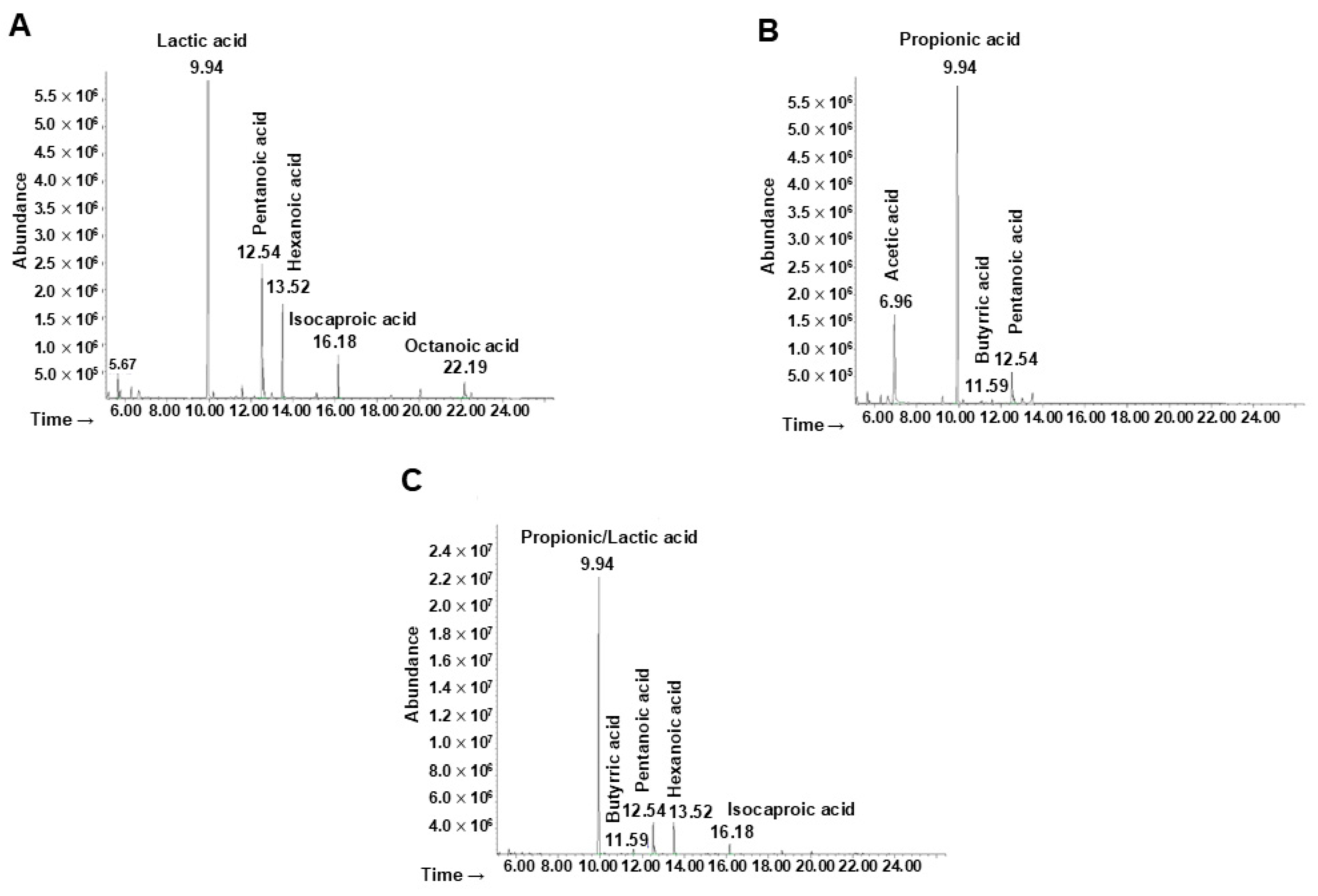 Microorganisms 13 00192 g005